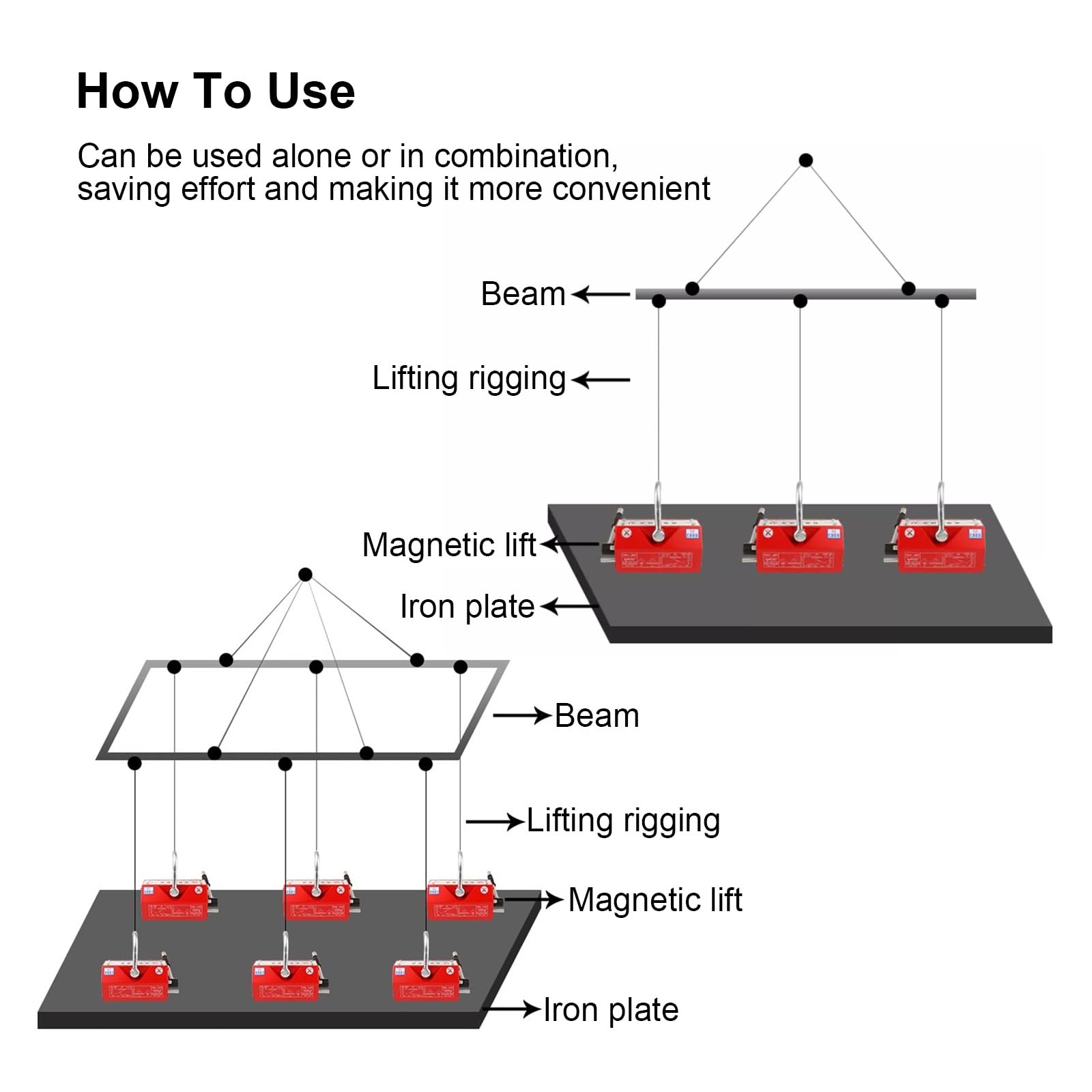 Permanentmagnetheber, Starker Magnetspreizer, Hebemagnet mit Auslösefunktion, Sicherheitsfaktor 3,0, für Stahlmarkt, Fabrik, Dock(600kg/1320lb)