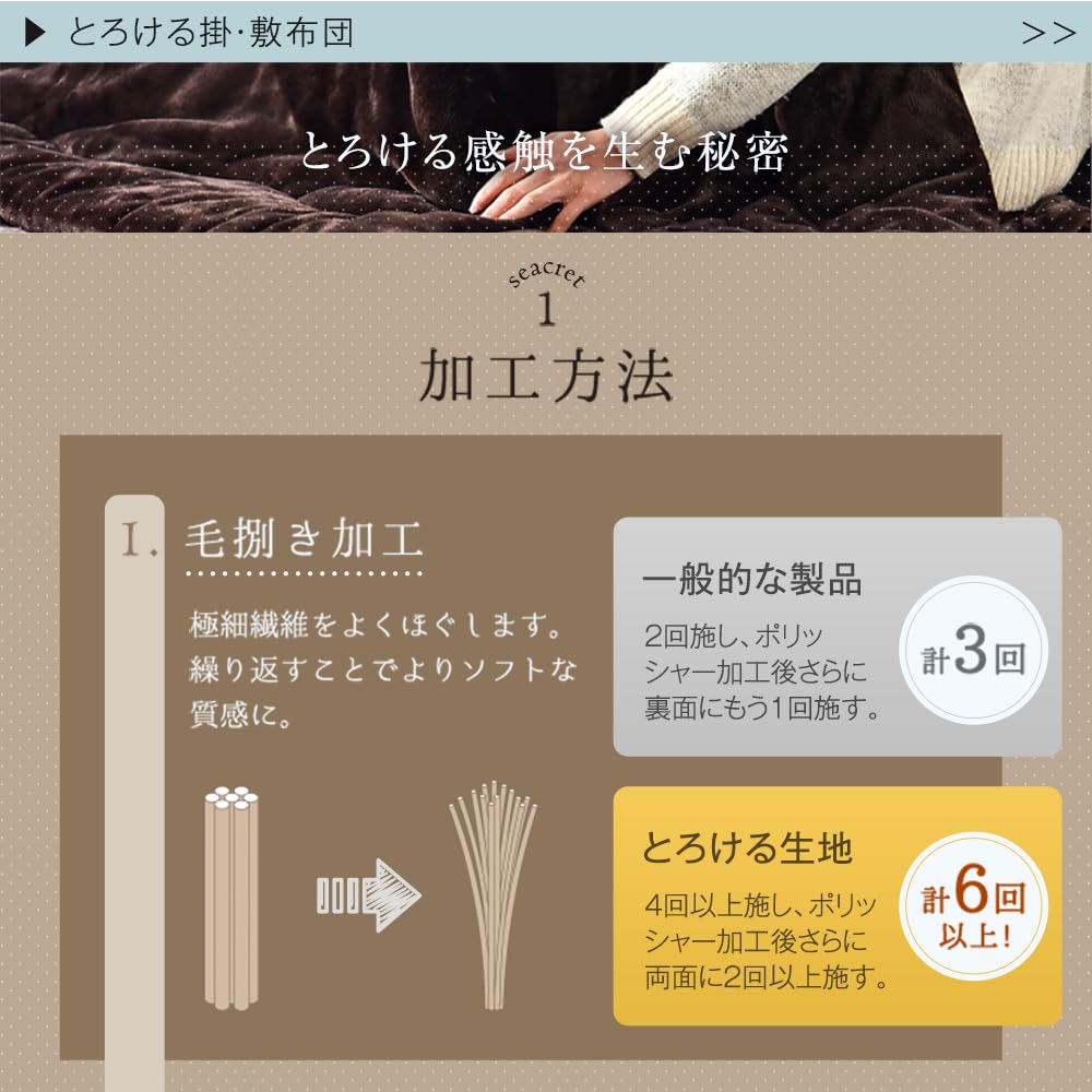 Amazon｜タンスのゲン こたつ布団 2点セット 長方形 掛布団 敷布団