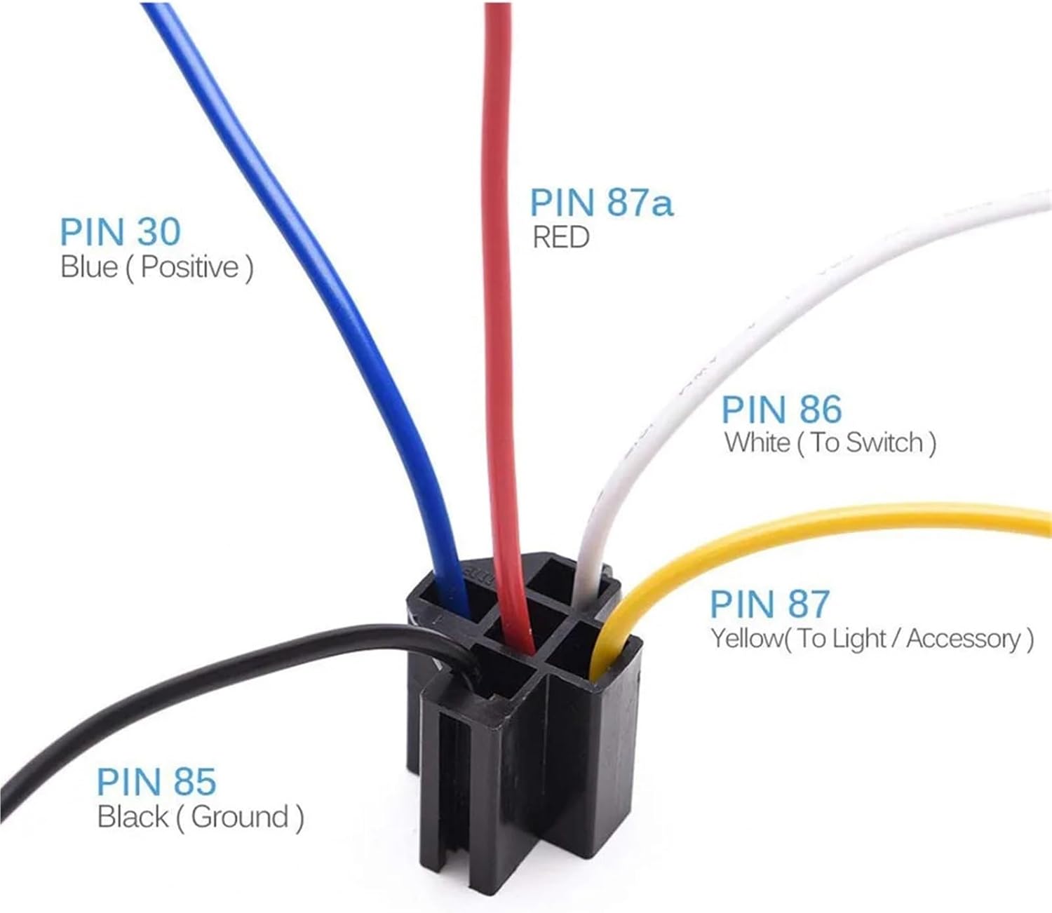 5 Pack 12V 24V High Switching Capability Car Relay Wiring Socket with Low Power Consumption for Automobile Accessories