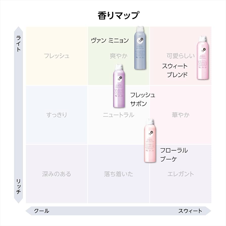 Amazon.co.jp: エージーデオ24 パウダースプレー (医薬部外品