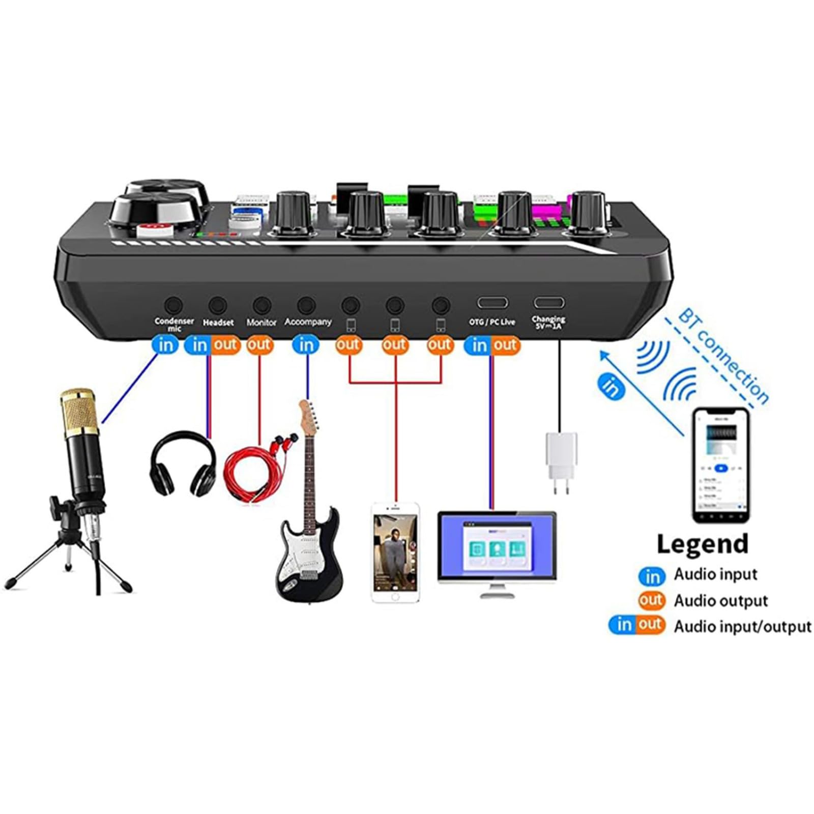 Ensemble de microphone pour podcast, BM-800 Ensemble de microphones à condensateur avec kit de carte son F998 en direct, ensemble d'équipement de podcast avec changeur de voix et fonctions de mixage