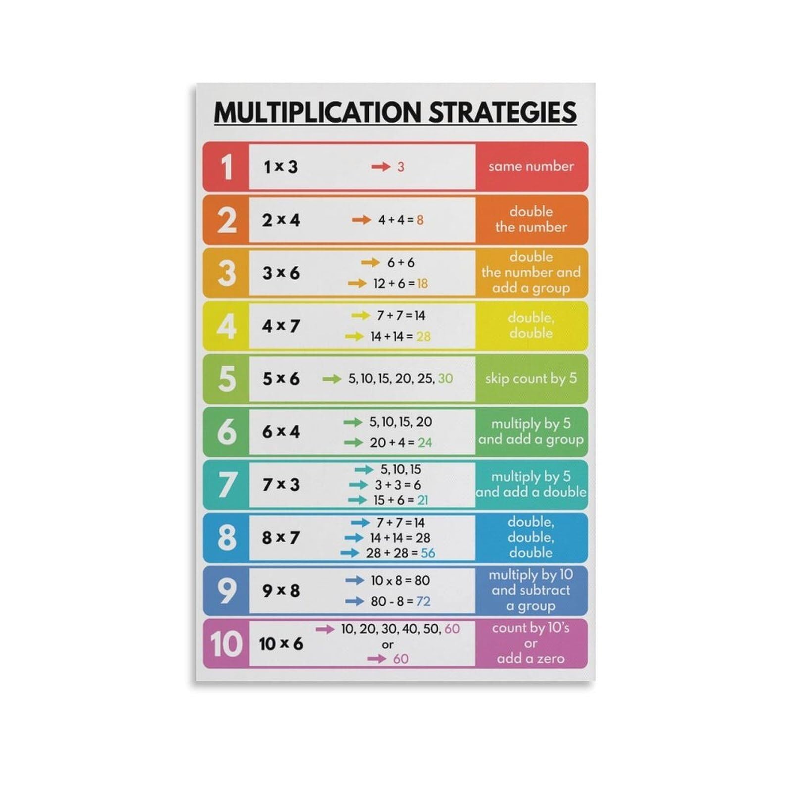HGETJOHXEM Multiplication Methods & Strategies Chart - Math Classroom Poster for Elementary Teachers, Fun Educational Wall-Art for Students(Unframed,12x18inch(30x45cm))