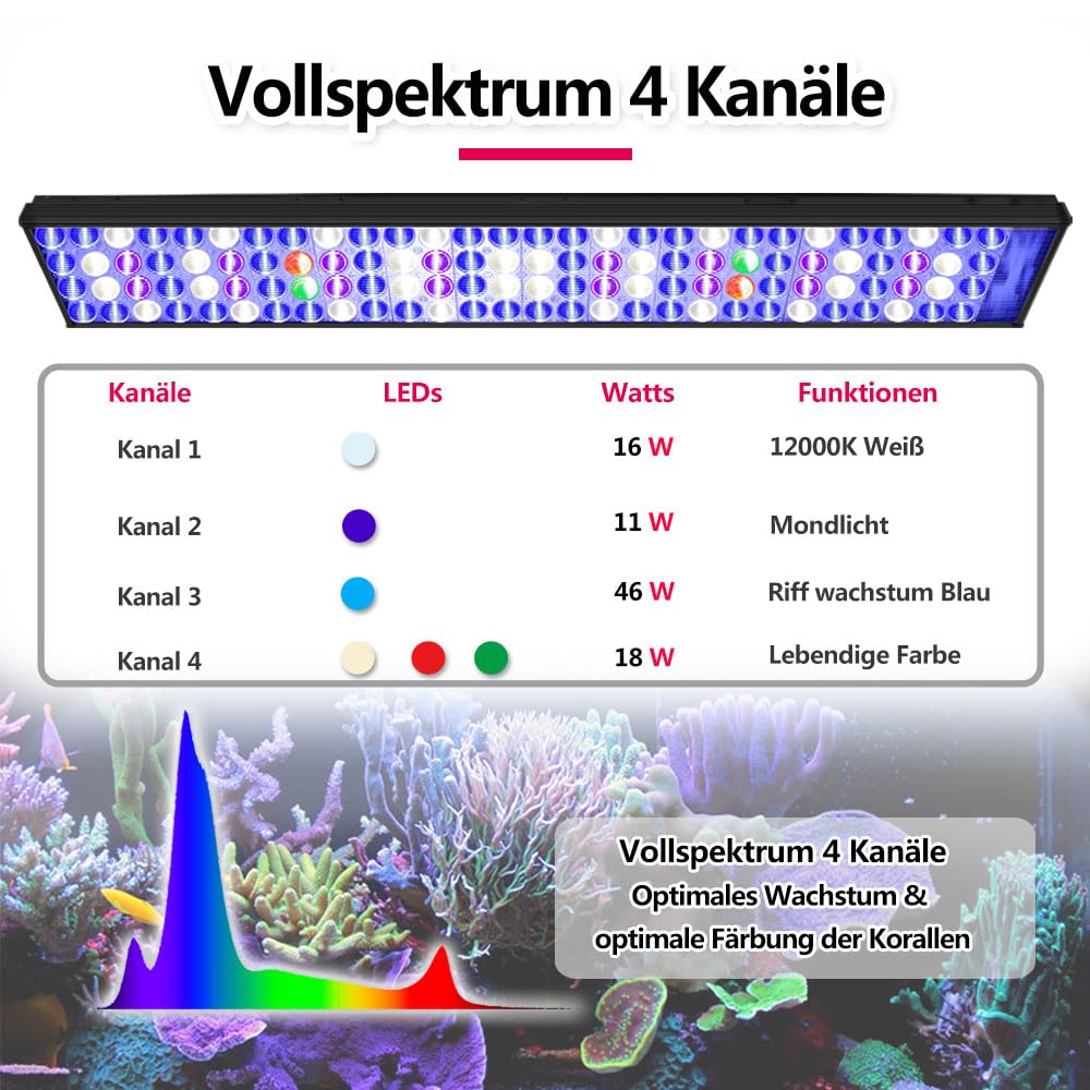 PopBloom H75 WiFi Meerwasser LED Lampe, Vollspektrum Led Aquarium Beleuchtung für Reef Coral SPS/LPS Fischaquarium, APP unterstützt Deutsch (75cm für 75-90cm)