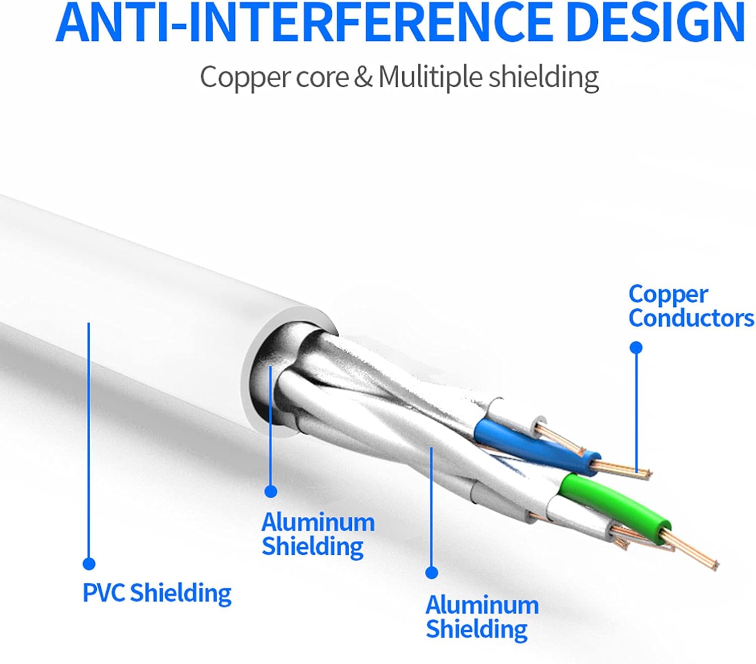 Best Cyber Deals 🔥 Cat8 Ethernet Cable, BARDESTU 5ft 2 Pack LAN Network 40Gbps Shielded Internet RJ45 Cables High Speed for Gaming, Xbox, Modem, Router, PC Exclusive Cat8 Ethernet Cable, BARDESTU 5ft 2 Pack LAN Network 40Gbps Shielded Internet RJ45 Cables High Speed for Gaming, Xbox, Modem, Router, PC