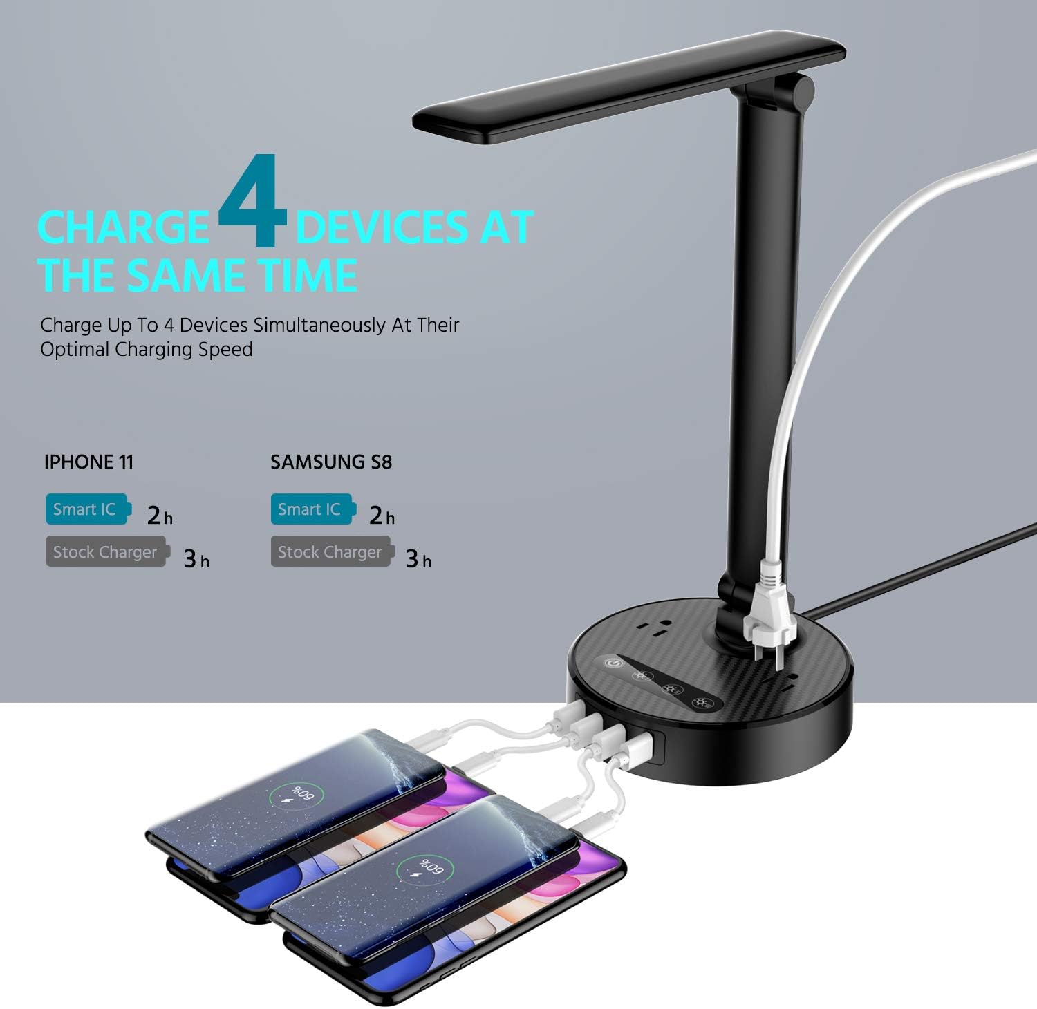 LED Desk Lamp Light with 4 Fast USB Charging Port and 2 AC Power Outlet, 4 Levels Brightness, 6FT Extension Cord, Touch Dimmer Control, 8W Eye-Caring Table Lamp for Bedside Office Hotel Dorm