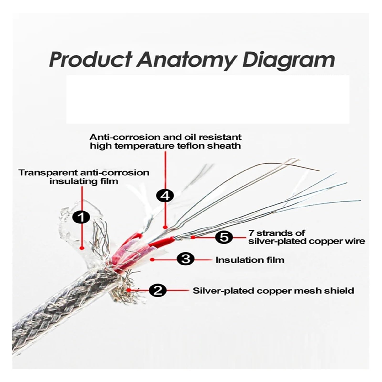 Temperatura czujnika RTD PT100, wysoka temperatura i odporność na olej, korozja