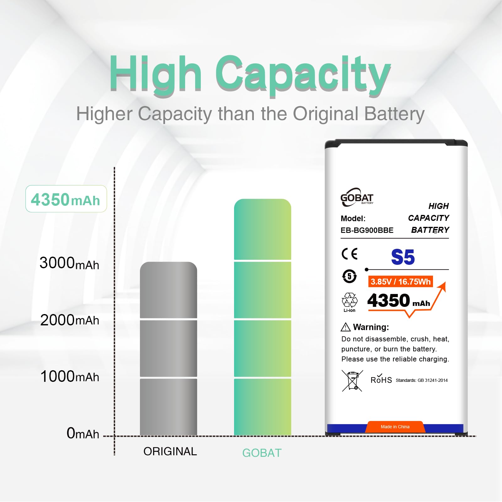 GOBAT Replacement for Samsung Galaxy S5 Battery,4350mAh High Capacity Compatible with Samsung Galaxy S5 Model (G900A G900P G900V G900T G900F G900H G900R4 I9600),EB-BG900BBE