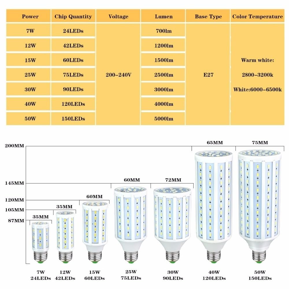 Illuminazione KJXP, Confezione da 5, lampadine a diodi emettitori LED E27 AC220V SMD5730 Lampada senza sfarfallio Faretto LED(Cool White,50W)
