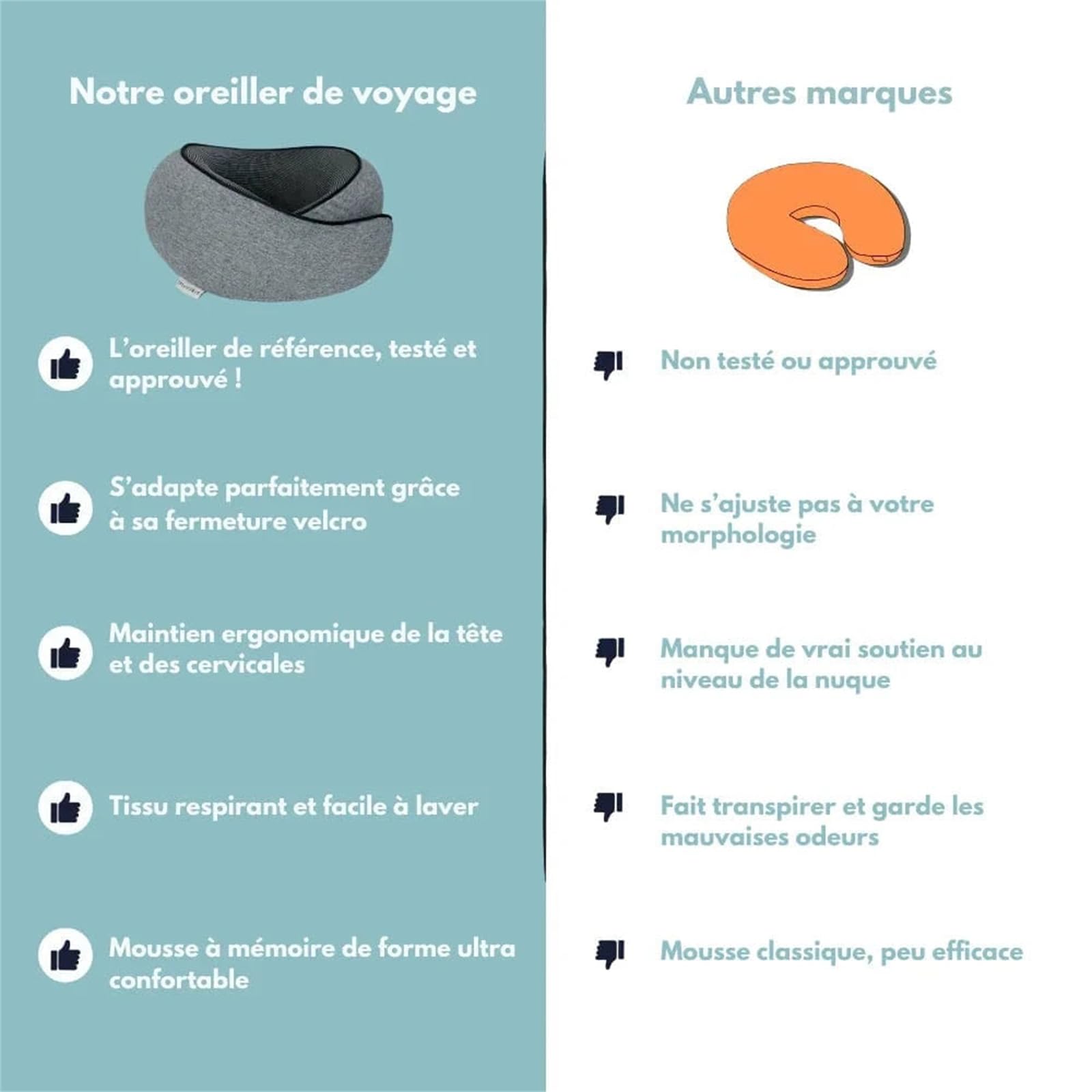 MEIION montalpin Mont Alpin Oreiller de Voyage Ergo+ Épouse la Nuque, libère Les tensions Coussin de Voyage en Mousse à mémoire, Soutien Cervical à 360° idéal pour Avion, Voiture et Train