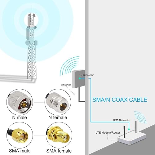 Miniatura 6 de onelinkmore Antena RG58 N macho a SMA macho de baja pérdida Cable coaxial RF de 75 pies y aplicaciones de radio bidireccional Cable de cobre puro de