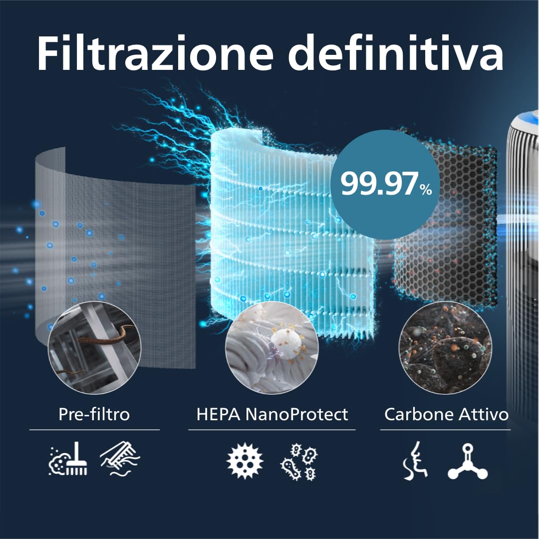 Philips Filtro HEPA Ricambio Purificatore Umidificatore 2in1 AC342X