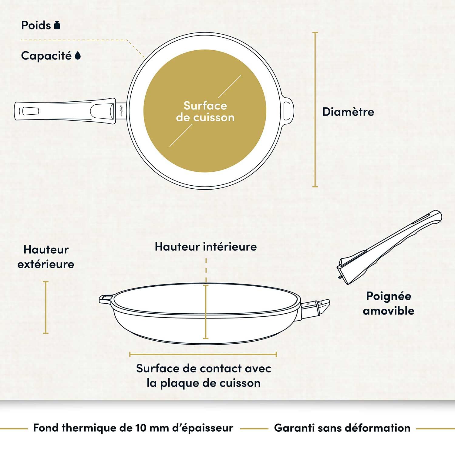 Hoffmann Poissonnière Ovale 39 x 29 cm avec Couvercle Induction I Compatible Four jusqu'à 280 C I Poêle à Schnitzel Revêtement Antiadhésif I Induction Vitrocéramique Couvercle Verre