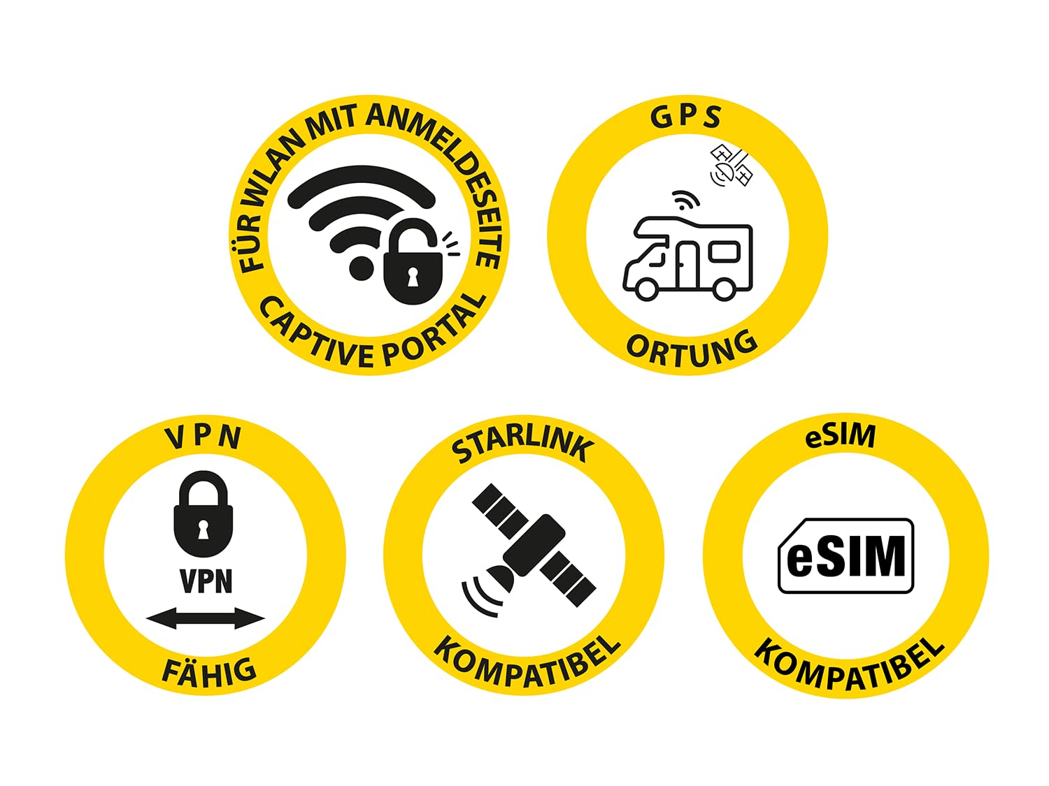 SELFSAT MWR 5560 eSIM 5G Cat 19 WLAN Router bis 3,4 Gbps inkl. SATCO 5G Antenne weiß