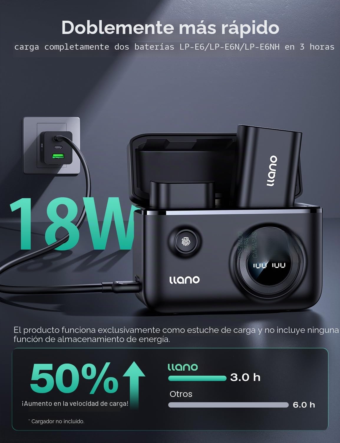 llano LP-E6NH LP-E6P Cargador rápido Dual USB-C de 18 W Compatible con Canon EOS R5, R6 Mark II, 5D 6D 7D Mark II III IV, 5Ds, 60D, 70D, 80D, 90D, Pantalla Digital Inteligente, Cubierta magnética