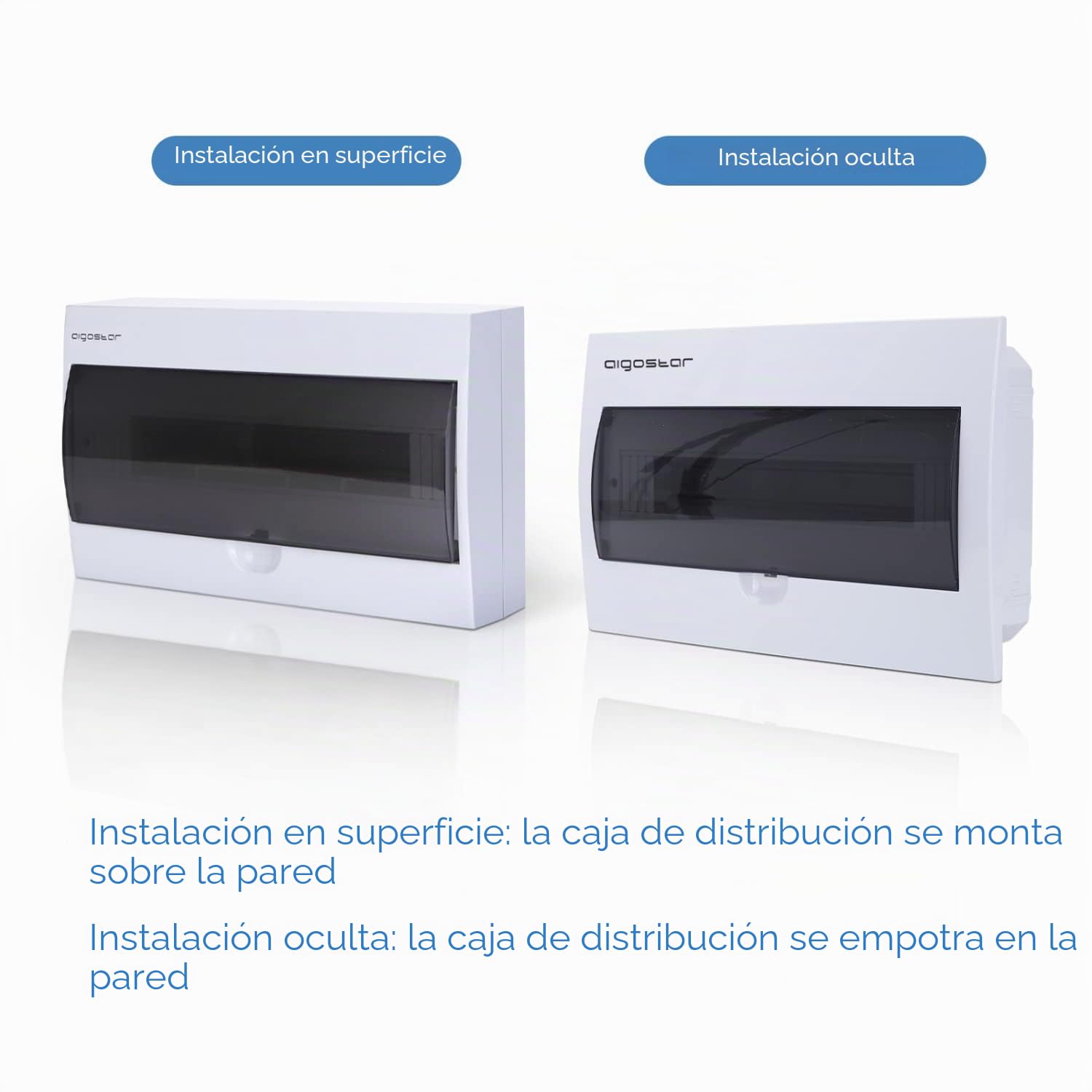 Aigostar Caja de Distribución Eléctrica Para Empotrar con Puerta Para 18 Módulos, 1 Unidad, Blanco