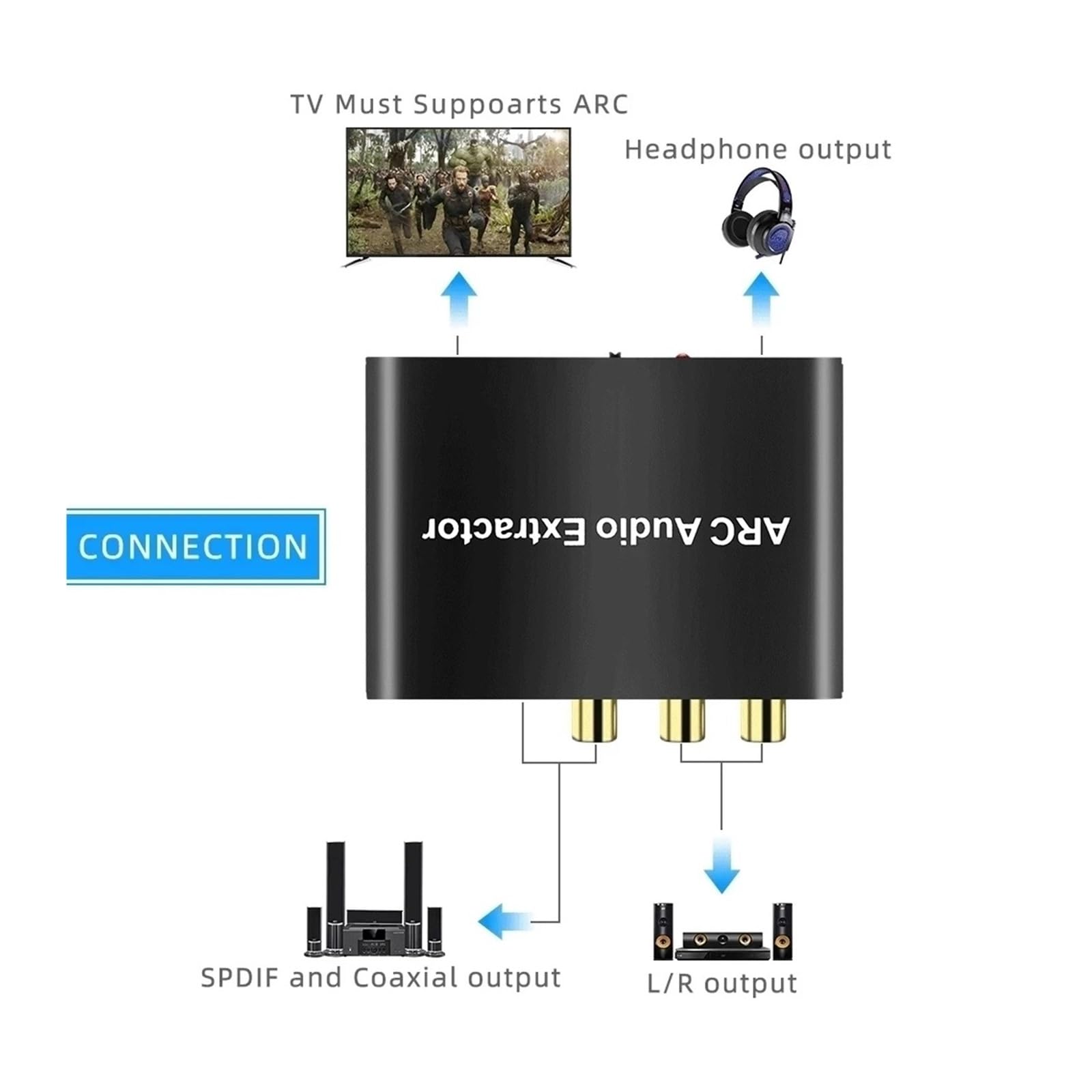 Extractor de Adaptador Audio ARC HDMI 192KHz, convertidor Digital a analógico, DAC SPDIF Coaxial RCA, salida Jack 3,5mm for Monitor TV