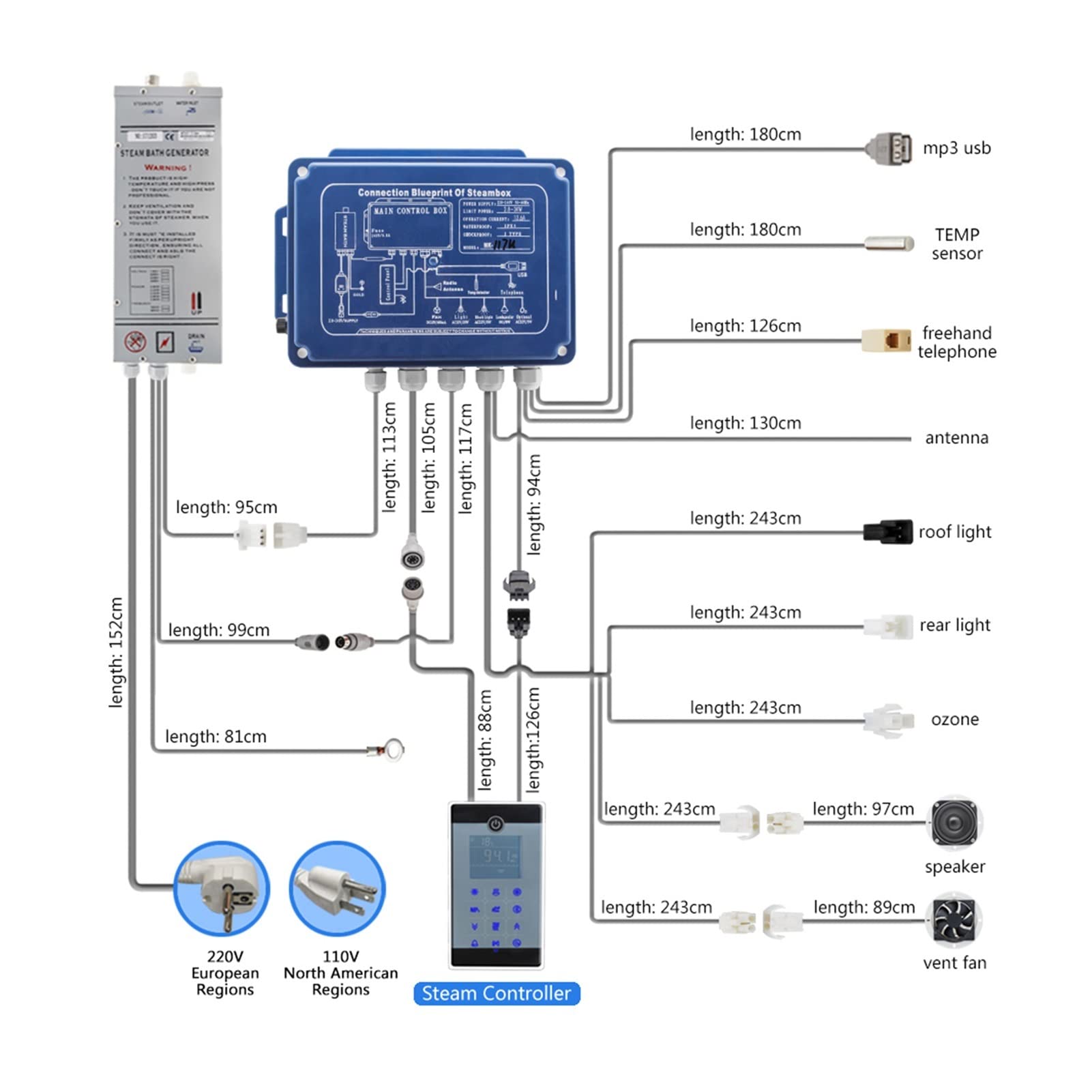IPX5. Wodoodporny styl zamontowany na ścianie Bluetooth mokry łaźnia parowa Sauna Generator kąpieli 2. 8 kW. Z kontroleriem prysznicowym. Potężny, prosty