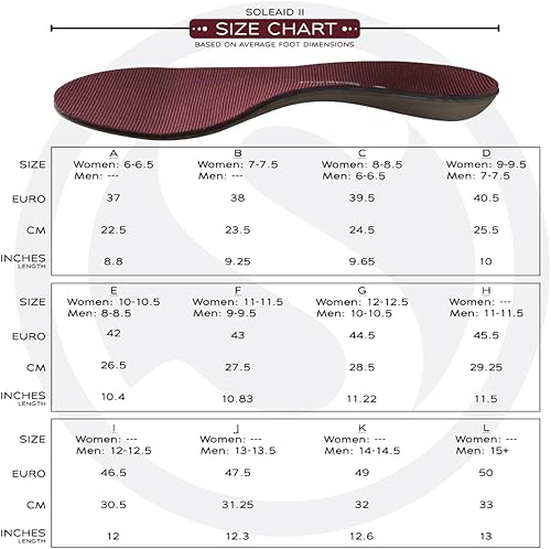 Miniatura 5 de SoleAid Plantillas III Performance - Soporte de arco rígido y flexible, cómodo inserto ortopédico para zapatos para la vida diaria en tus pies,