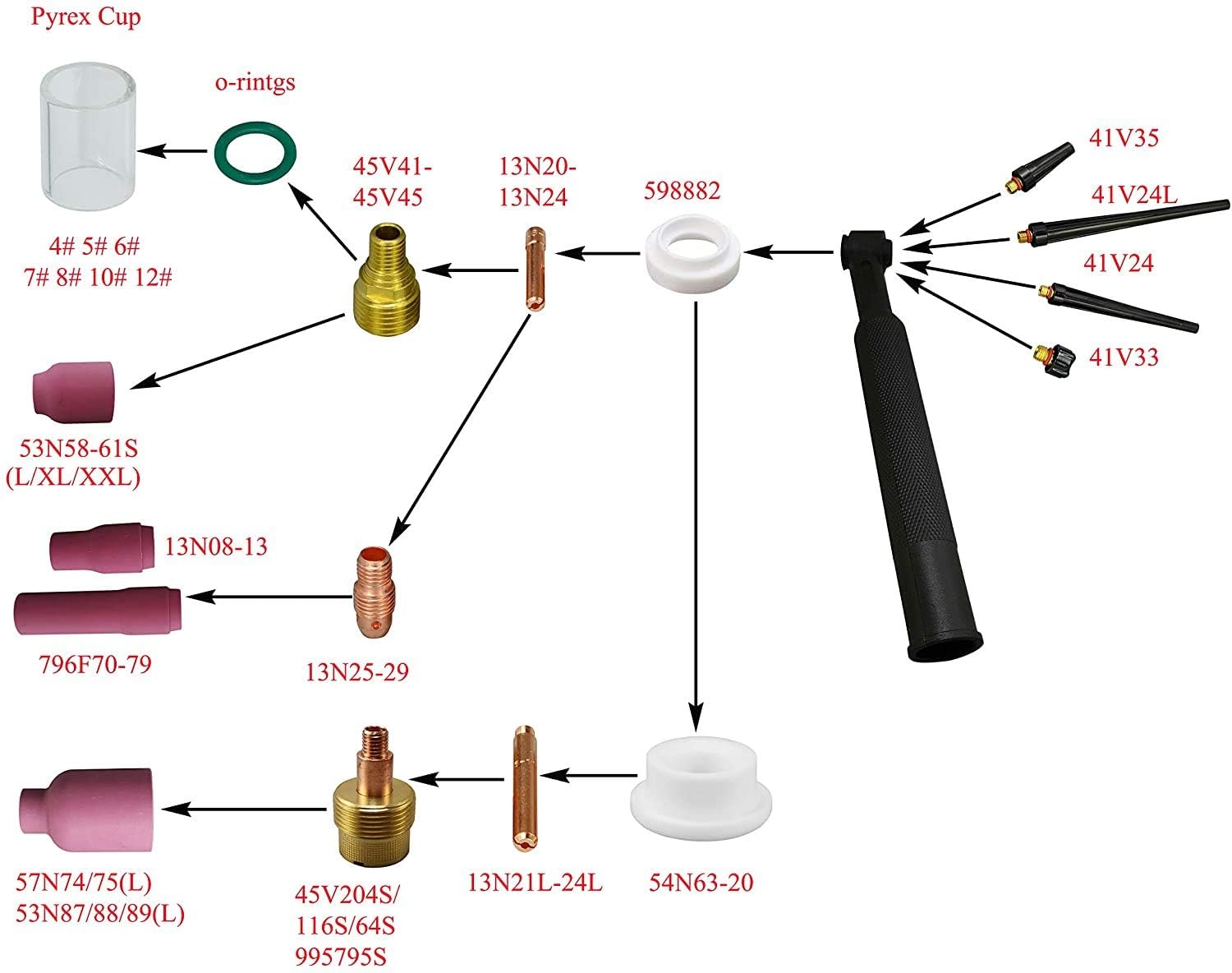 Pinze A Cuneo Corte Per Saldatura TIG - 10 Pezzi Da 2.4mm Per Torce WP 17/18/26 - Foto 12