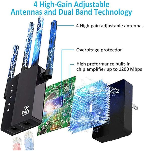 Ripetitore WiFi 1200Mbps Wireless 2 45G Dual Band 4 Antenne WiFi Extender Amplificatore Access PointRipetitoreRouter modalit Supporto WPS Configurazione con Pulsante WAN LAN