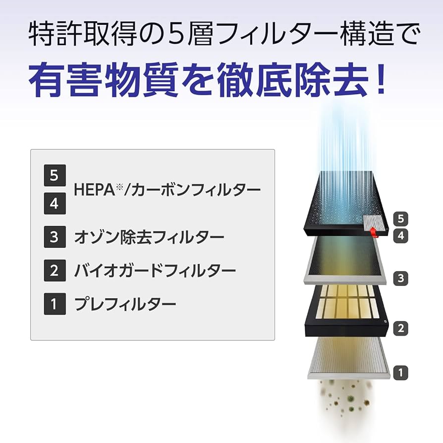 ダークブラウン 茶色 オキシピュア HEPA/カーボンフィルターセットOXP