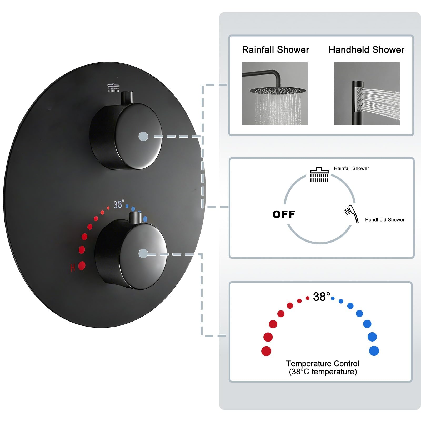 SaniteModar Unterputz Duscharmatur Set mit Thermostat, Schwarz | Rund. 25cm Regendusche, 1,5m Schlauch; leichtreinig. Silikon-Düsen; verstecktes Design; keine Wandbeschädigung bei Rep
