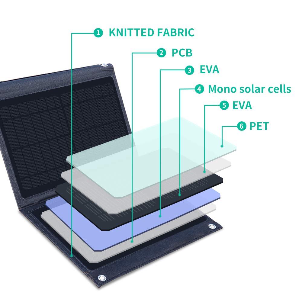XINPUGUANG Cargador Solar 14W Portátil Dual USB Exterior Panel Solar Plegable 5V 3A Salida para teléfono, Tableta, cámara, Banco de energía, Ventilador, Camping, Carga de Viaje (Negro)