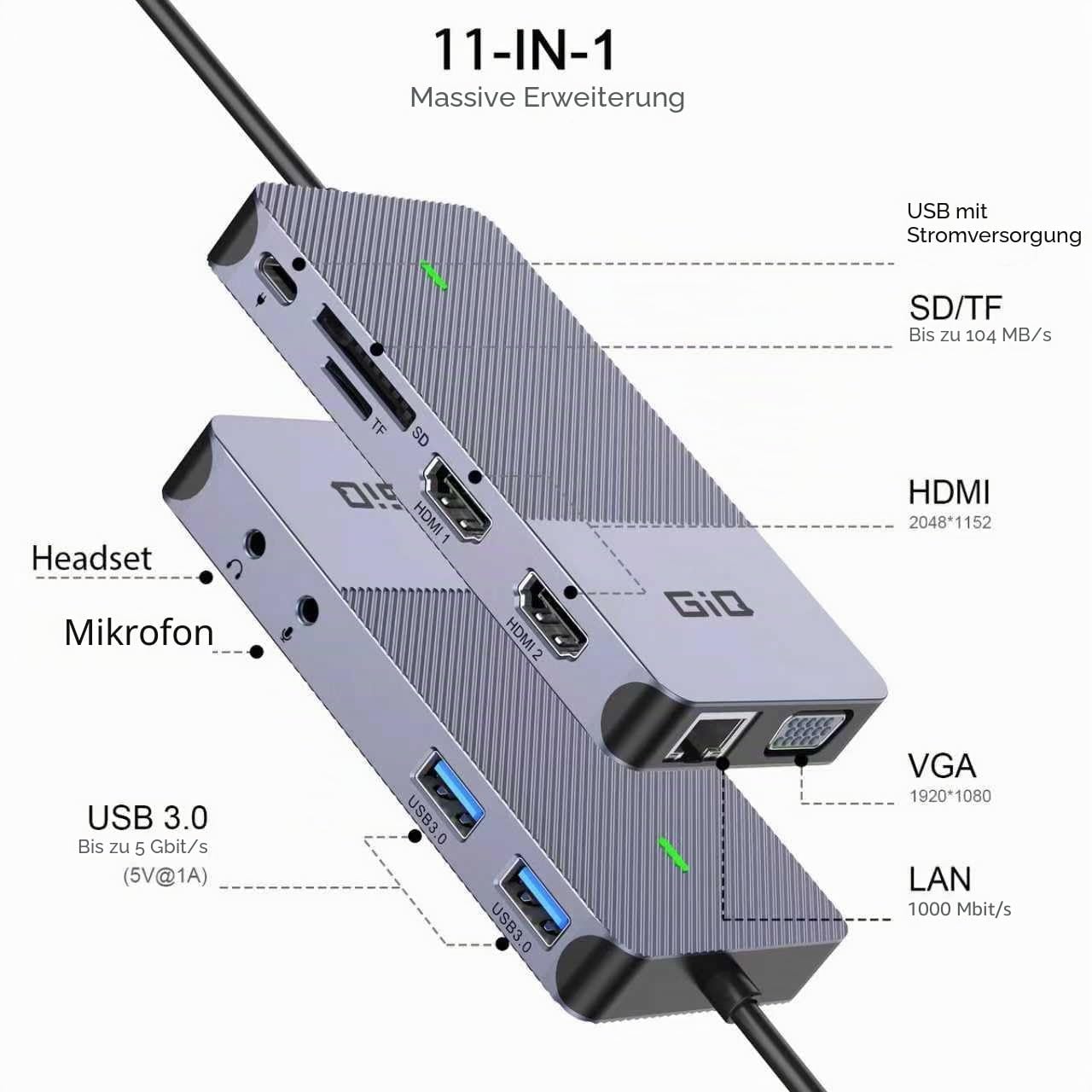 USB Docking Station GIQ USB C HUB USB 3.0 to Dual HDMI VGA Adapter Triple Display USB C Laptop Docking Station Dual Monitor HDMI Splitter Extender Compatible with MacBook M1 M2 M3 M4 M5 USB Dock