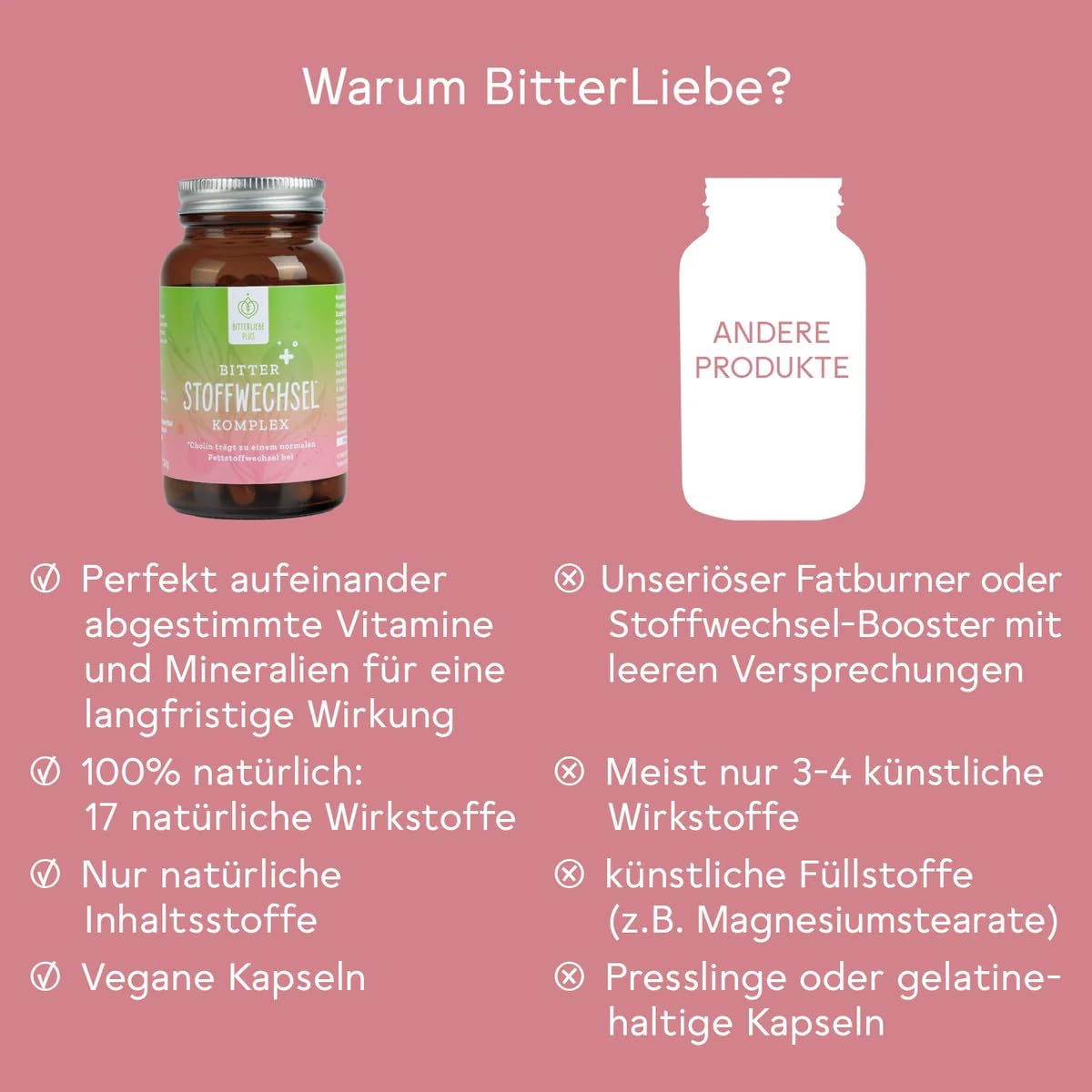 BitterLiebe® Bitter Stoffwechsel * Komplex - 90 hochdosierte Kapseln mit Cholin, Zink, Vitaminen & Bitterstoffen - Für einen normalen Fett- und Energiestoffwechsel * - Vegan & Made in Germany