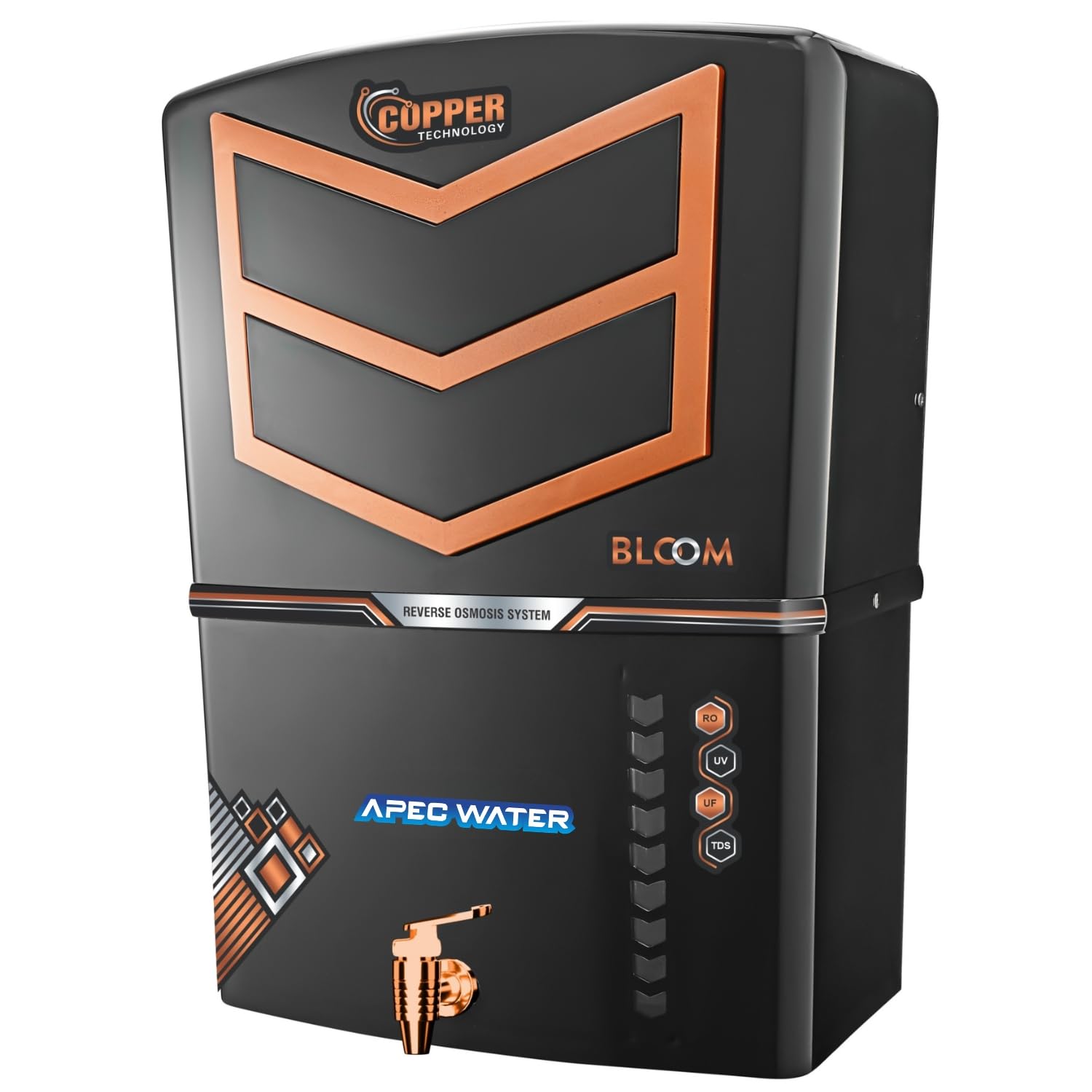 Product Variant View