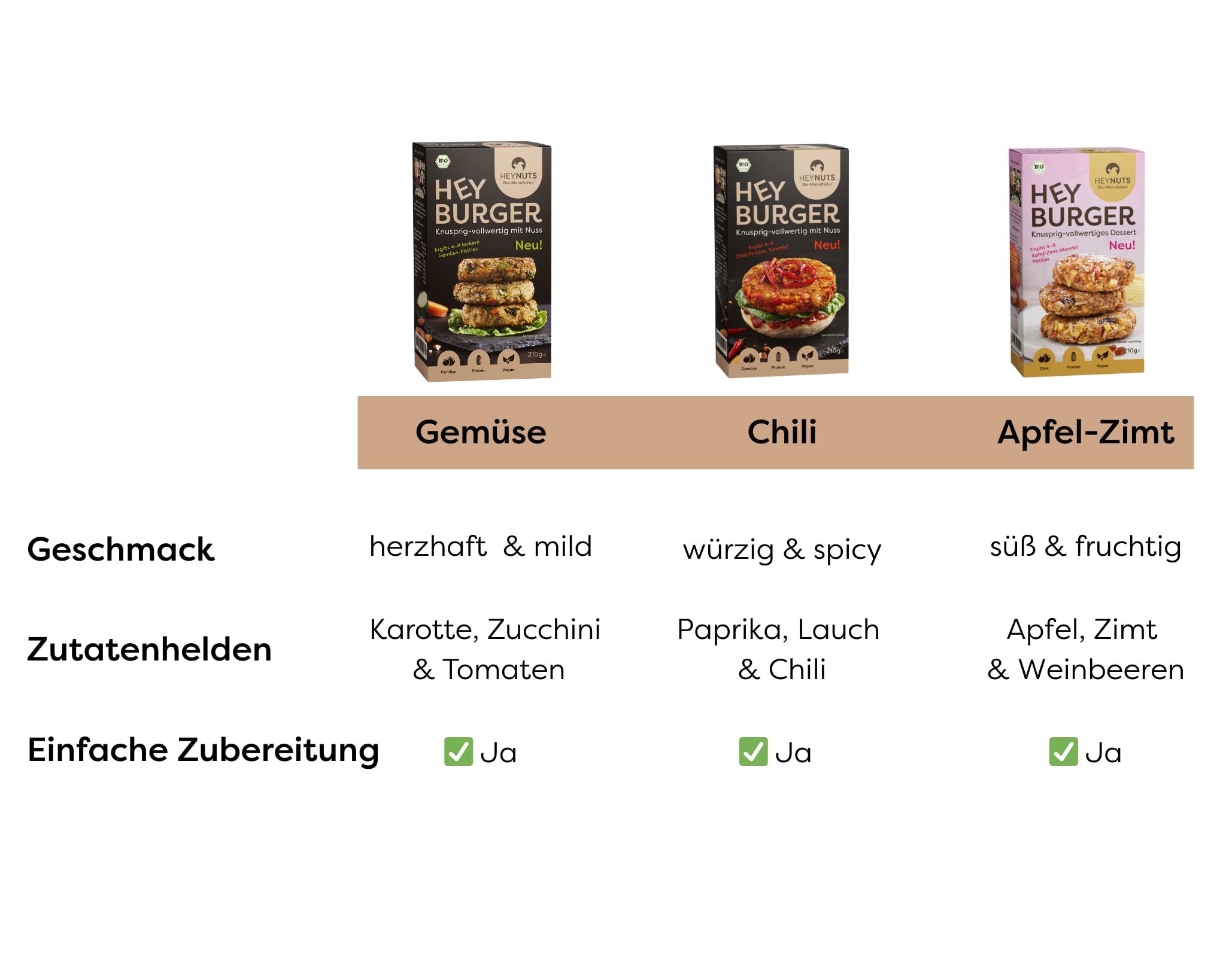 HEYBURGER hamburguesa vegana para verduras, sabor chilli, 100% natural, certificada orgánica, alto contenido de proteínas, fabricación - alto contenido de proteínas, orgánico, sin aditivos, delicioso