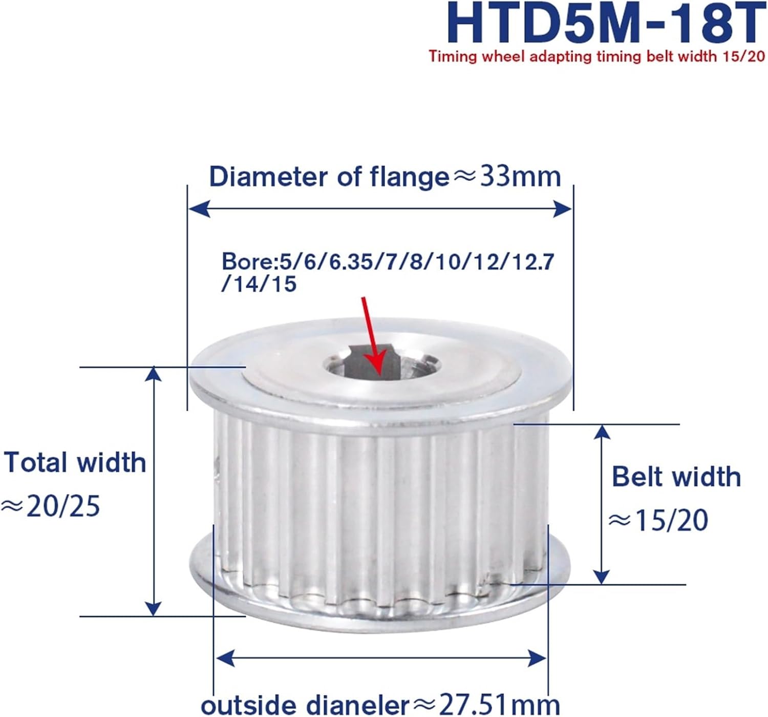 HTD5M 18T Belt Pulley 5/6/7/8/10/12/14/15mm Bore Gear Pulley18Teeth 5M18T 15/21mm Width Transmission Pulley Aluminum(14mm,1PC_for Belt Width 15MM)