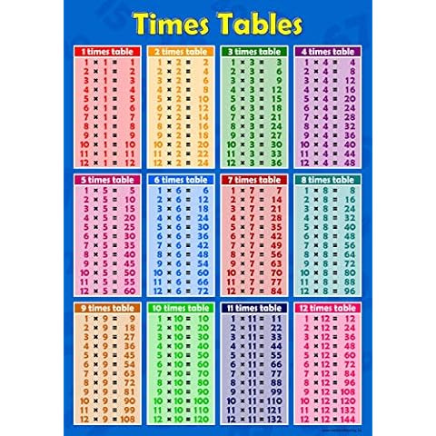 Times Tables 1 to 12 Blue Poster Wall Chart Educational Maths Sums Numeracy Art Print WallChart Cover