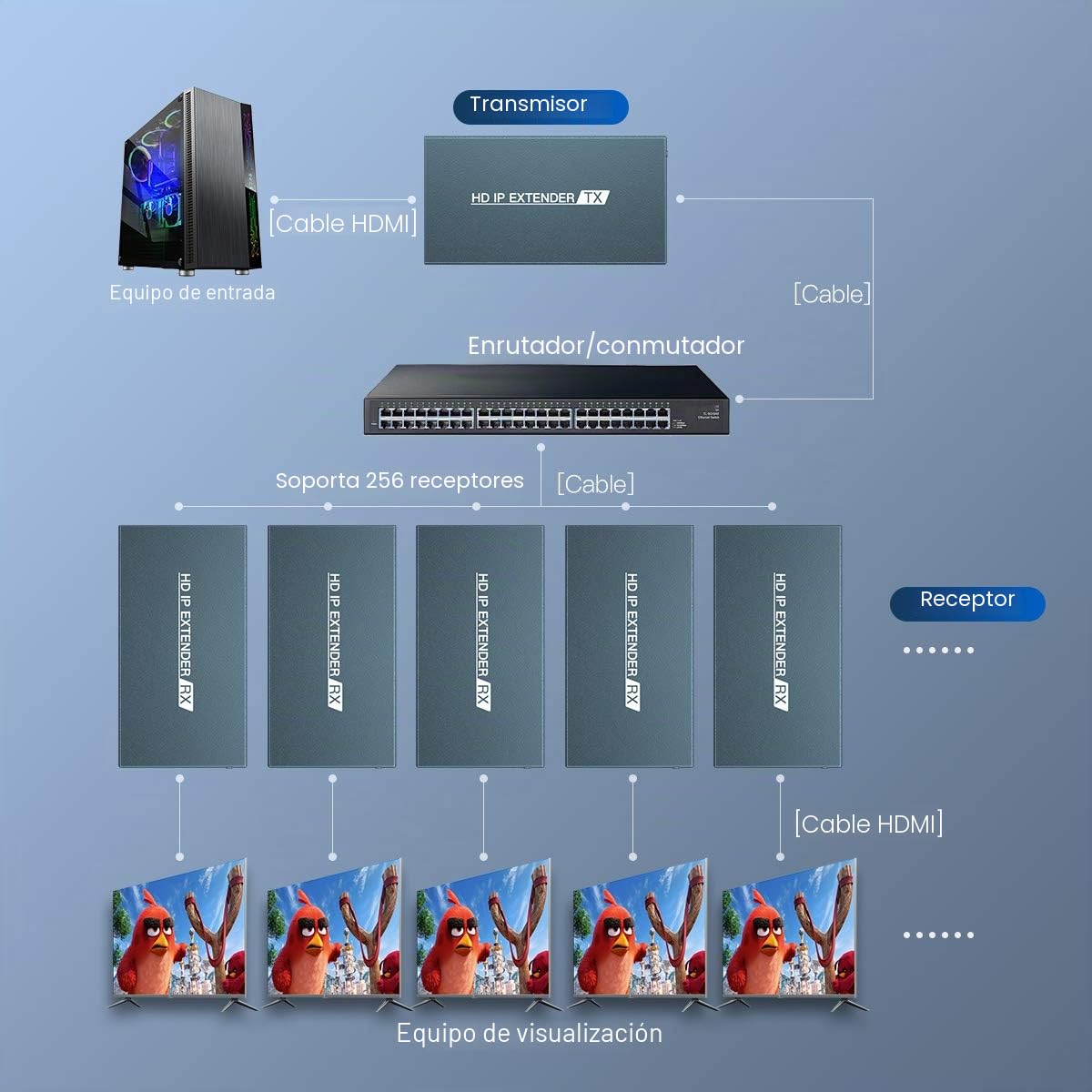 PWAYTEK Receptor Extensor HDMI 1080P@60Hz, transmisión 150m sobre Cat5e/Cat6/Cat7/Cat8, Bucle Local, Modo uno a Varios, sin latencia (Azul)