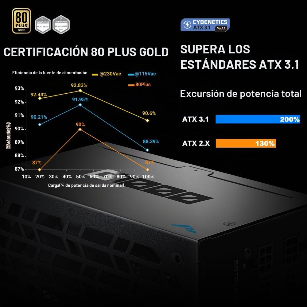 SAMA G1000 1000W Gold, ATX 3.1, PCIe 5.1, Full Modular, Negro | Certificada 80 Plus Gold, Cybenetics y Condensadores Japoneses, Ventilador FDB Silencioso 140mm, Modo ECO, PSU Gaming