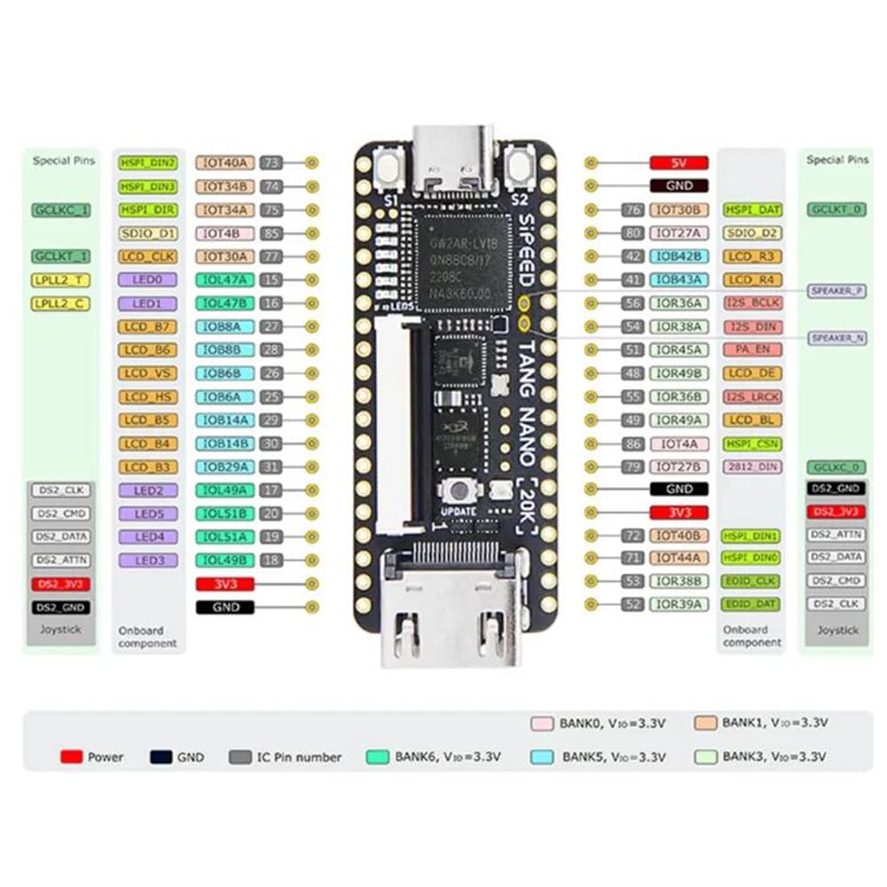 Sipeed Tang Nano 20K FPGA Scheda di sviluppo RISCV Linux Giocatore di giochi retrò (senza pin header saldato)