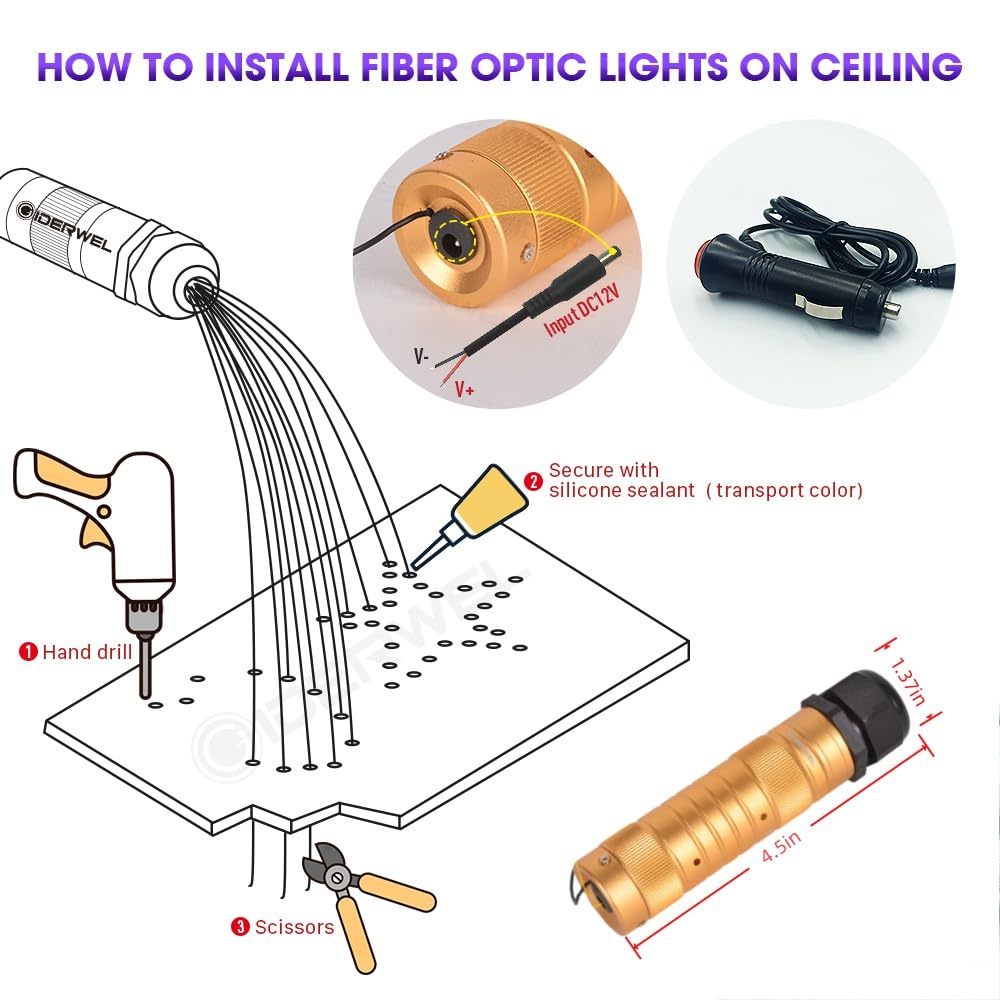 Sternenhimmel Glasfaser Licht für Auto,300pcs,2m,0,75mm Glasfaserkabel Star Deckenleuchten Kit,Bluetooth APP/RF Fernbedienung RGBW Fiber Optic Light Musiksynchronisation,Timing und Farbwechsel