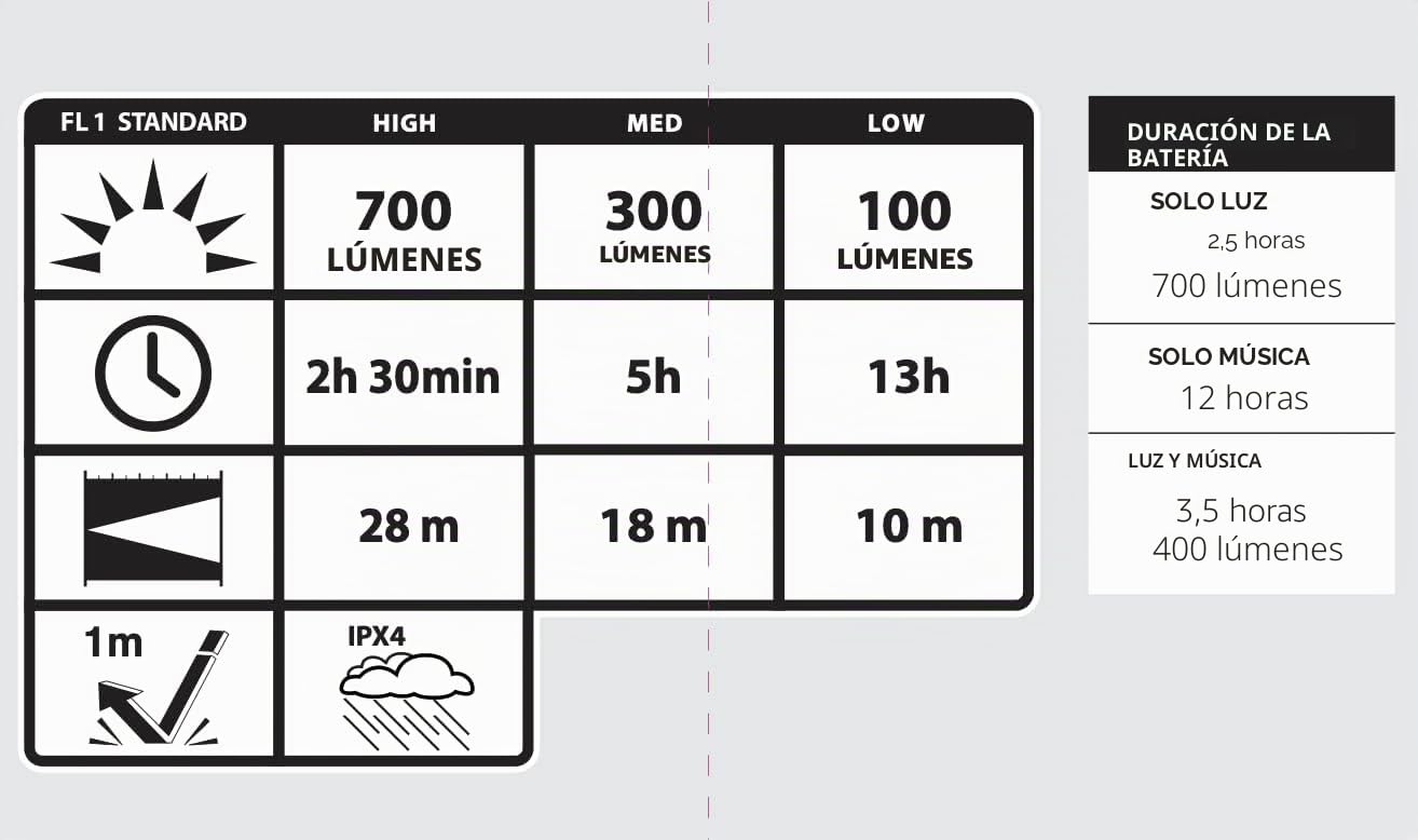 Infinity X1 Luz de trabajo LED recargable con altavoz Bluetooth, paquete de 2