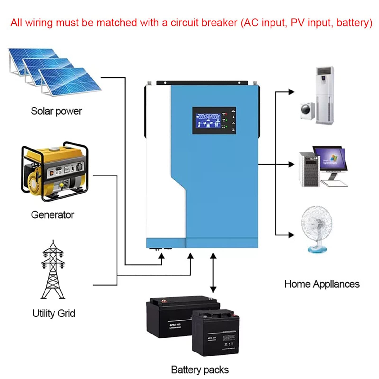 5500w Off Grid Inwerter z czystą falą sinusoidalną 100a Kontroler ładowania słonecznego, Hybrydowy falownik solarny 48V 230VAC Może być podłączony do WIFI/USB/RS232/GPRS