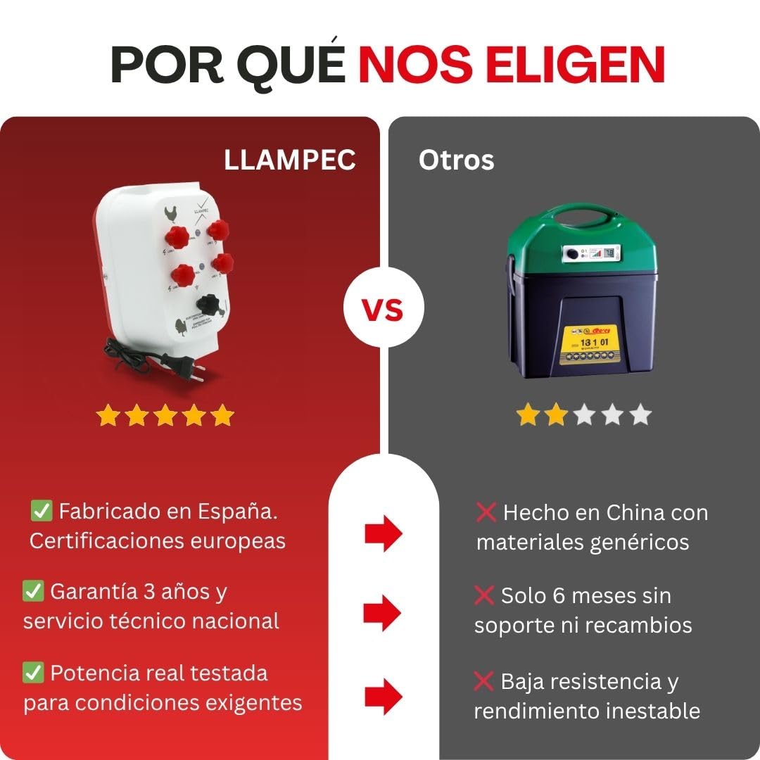 Llampec Pastor Eléctrico Avícola PASAVICAM – 4,6 J y 10.000 V – Especial para Gallinas Ponedores en Libertad y Aves de Corral – Control de Cercas y Protección frente a Fauna Salvaje
