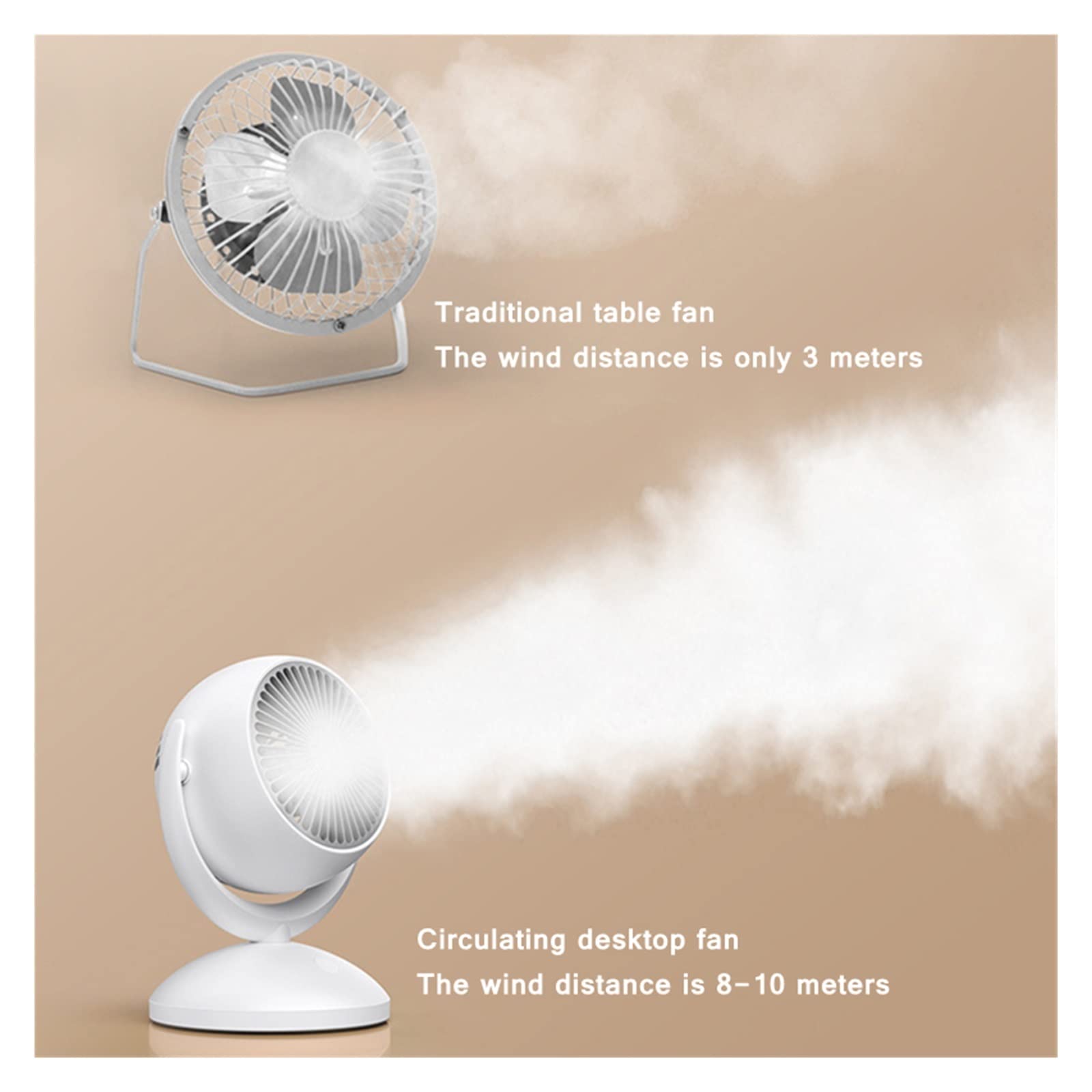 XJBTBA Ventola Regolabile a 4 velocità Rotazione a 360° Ventola di Raffreddamento per Ciclismo ad Aria da Tavolo per Uso Domestico Ventilatore Portatile Silenzioso Ricaricabile USB da Pavimento