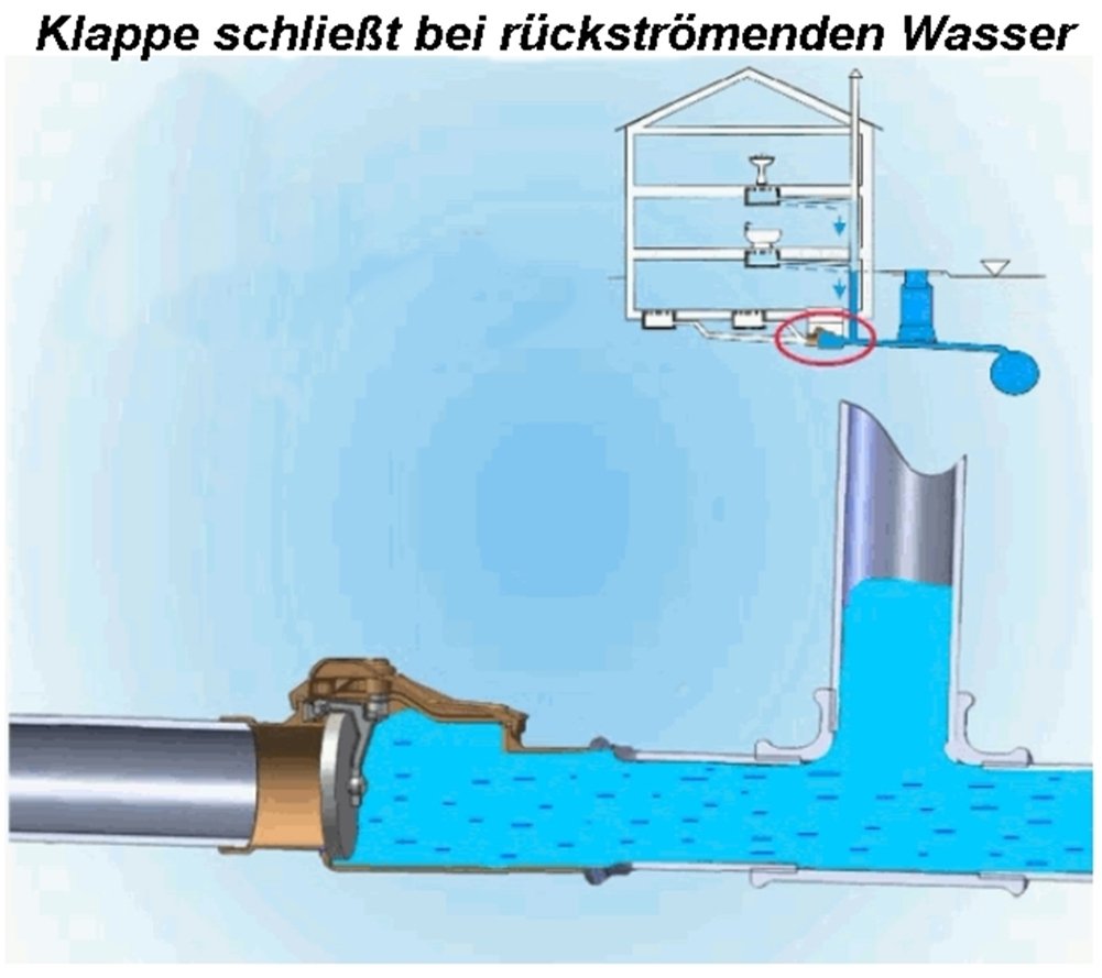 Valvola di sicurezza, anti-riflusso: DN 160/150/160/150 mm, valvola di bloccaggio con inserti in acciaio INOX per 150 bar