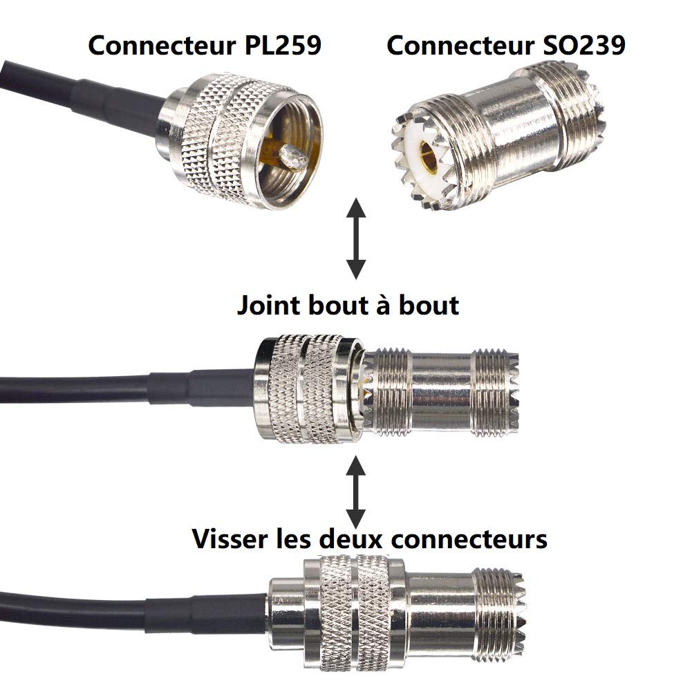 Câble UHF Mâle vers Mâle 15 Mètres Câble PL259 RG58 50 Ohms Blindé Basse Perte pour Antenne Radio Amateur CB Installation Mobile Camion 4x4 Station de Base Test SWR