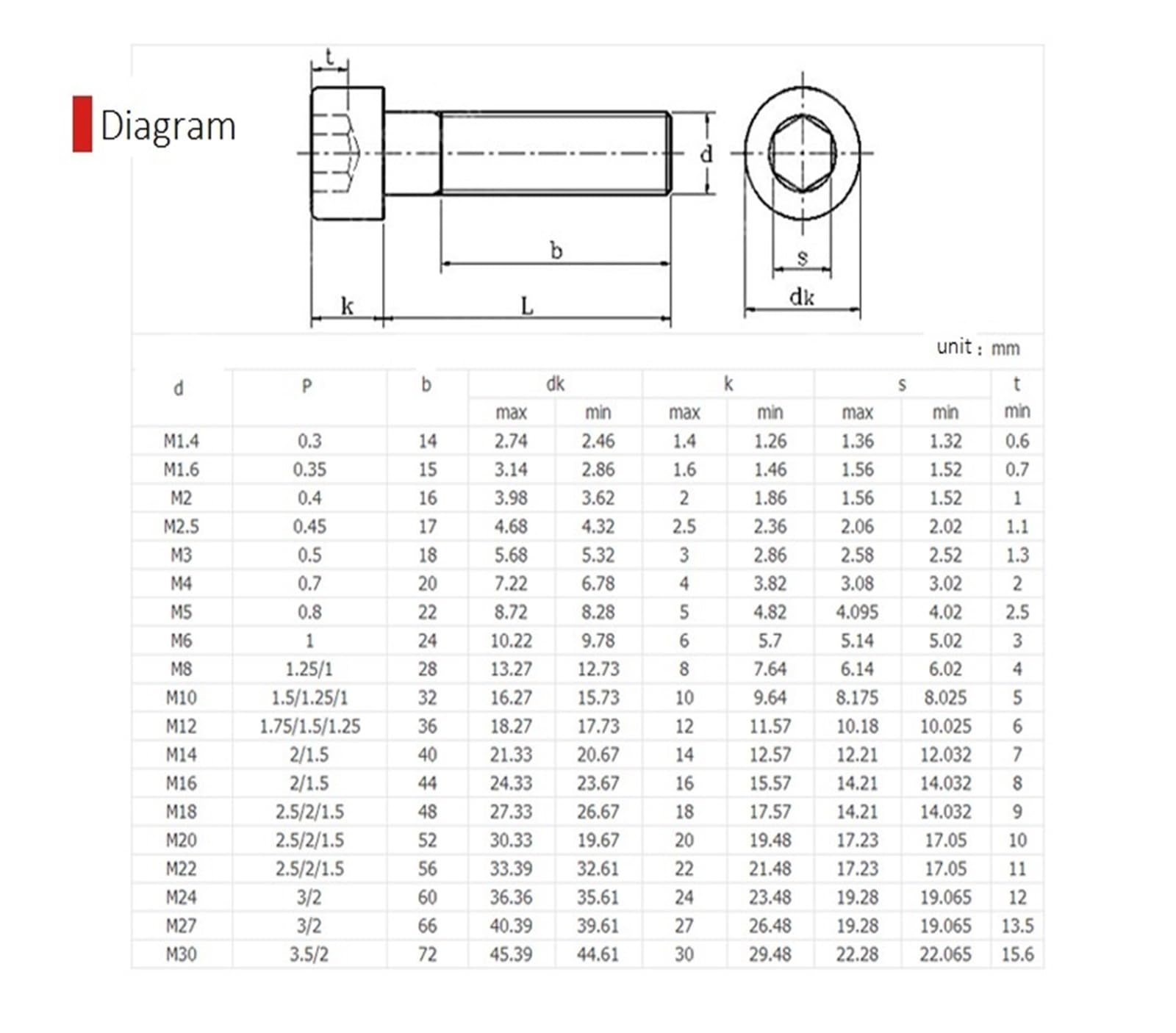 304 Acier Inoxydable M8 M10 M12 hexagone à Six pans Creux tête Demi-dent vis partiellement Filetage Allen boulons étendus (Size : M8x45mm 5pcs)