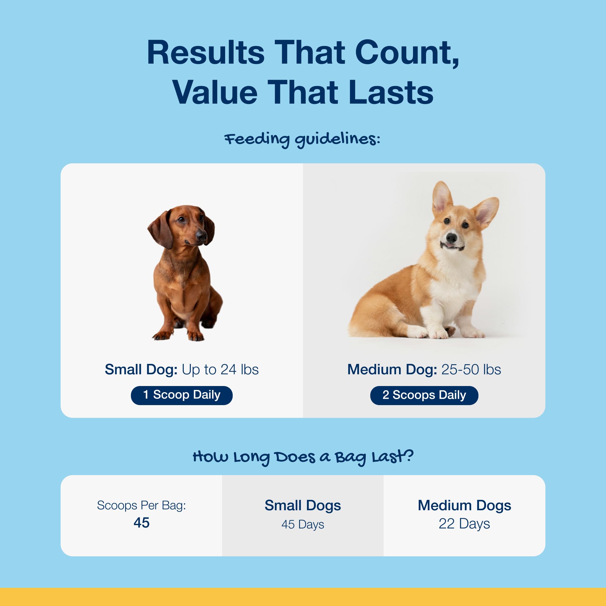 ProDen PlaqueOff Scoopables - Hickory Smoked Bacon Flavor Dental Bites for Small Dogs, Natural Kelp for Plaque & Tartar Control, Freshens Breath - Small & Medium Breed Dental Care- 45 Scoops - image 7