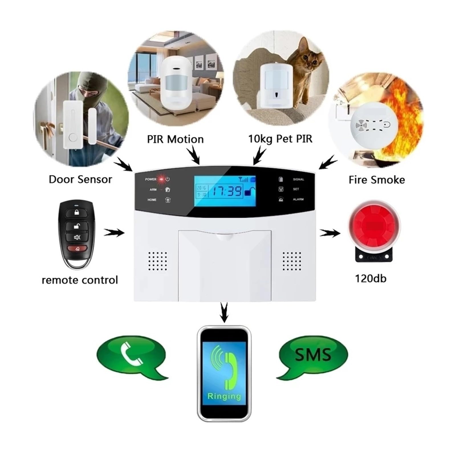Sistema di Allarme di Sicurezza Domestica, Smart Alarm App Controllo Wireless Wire Sicurezza Domestica di Allarme gsm Citofono Bidirezionale Avviso SMS for Lo Spegnimento(G2B1)