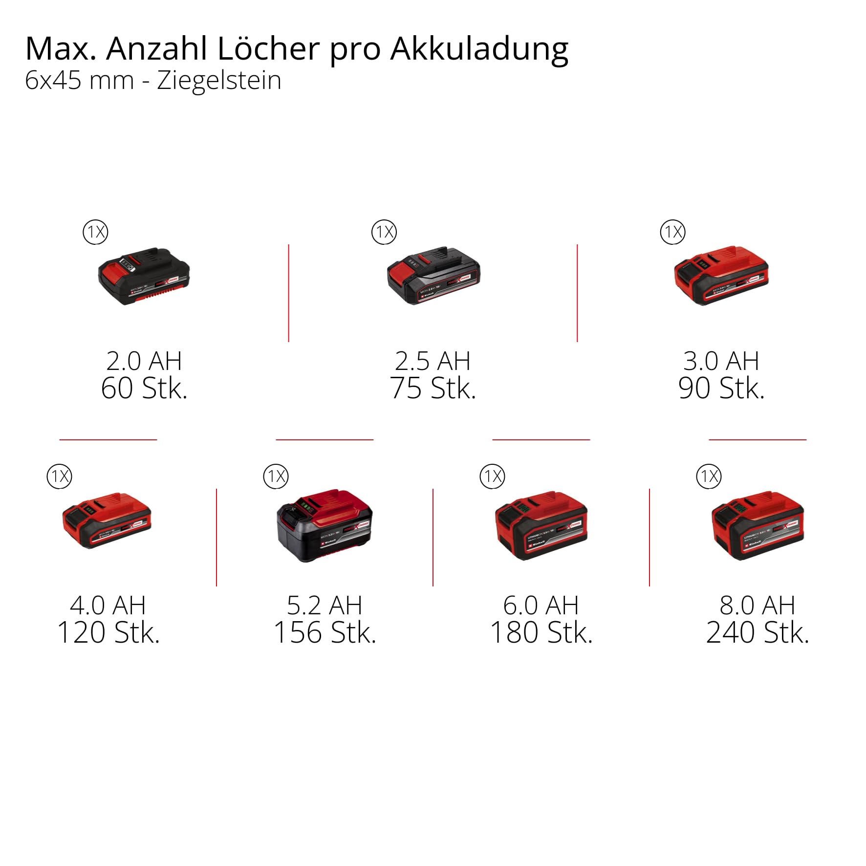 Einhell Akku-Schlagbohrmaschine TE-ID 18 Li-Solo Power X-Change (Li-Ion, 18 V, Bohr- und Schlagbohrfunktion, 13 mm max. Bohrleistung Beton, 13 mm Schnellspannbohrfutter, ohne Akku und Ladegerät)