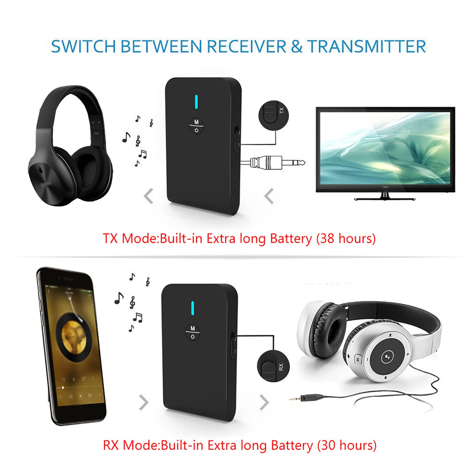 Trasmettitore Bluetooth, Adattatore Audio Wireless 2 in 1 con Cavo Audio Digitale da 3,5 Mm, Ricezione Bluetooth, Bassa Latenza, per TV/Lettore MP3/PC/auto/altoparlante/home Theater