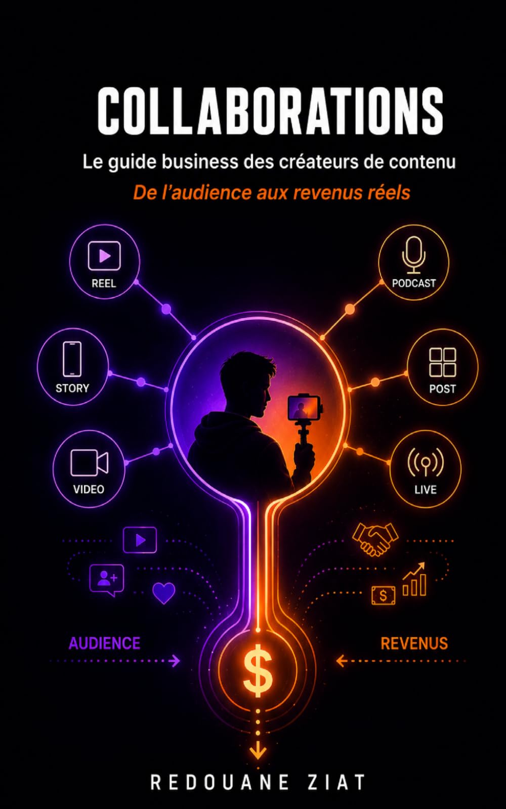 Collaborations: Le Guide Business des Créateurs de Contenu