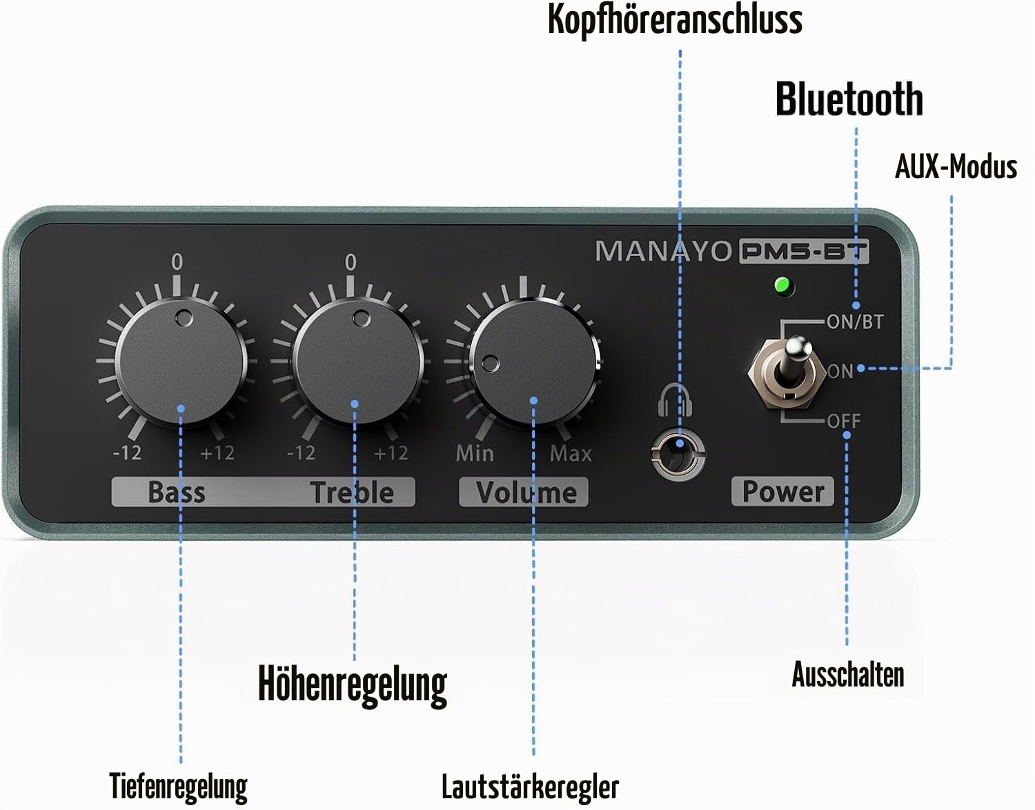 Phono Vorverstärker für Plattenspieler mit Bluetooth 5.3 Sender | HiFi Stereo Vorverstärker mit Bass und Höhenregler, Line Modus für Plattenspieler, Bluetooth Lautsprecher und Kopfhörer